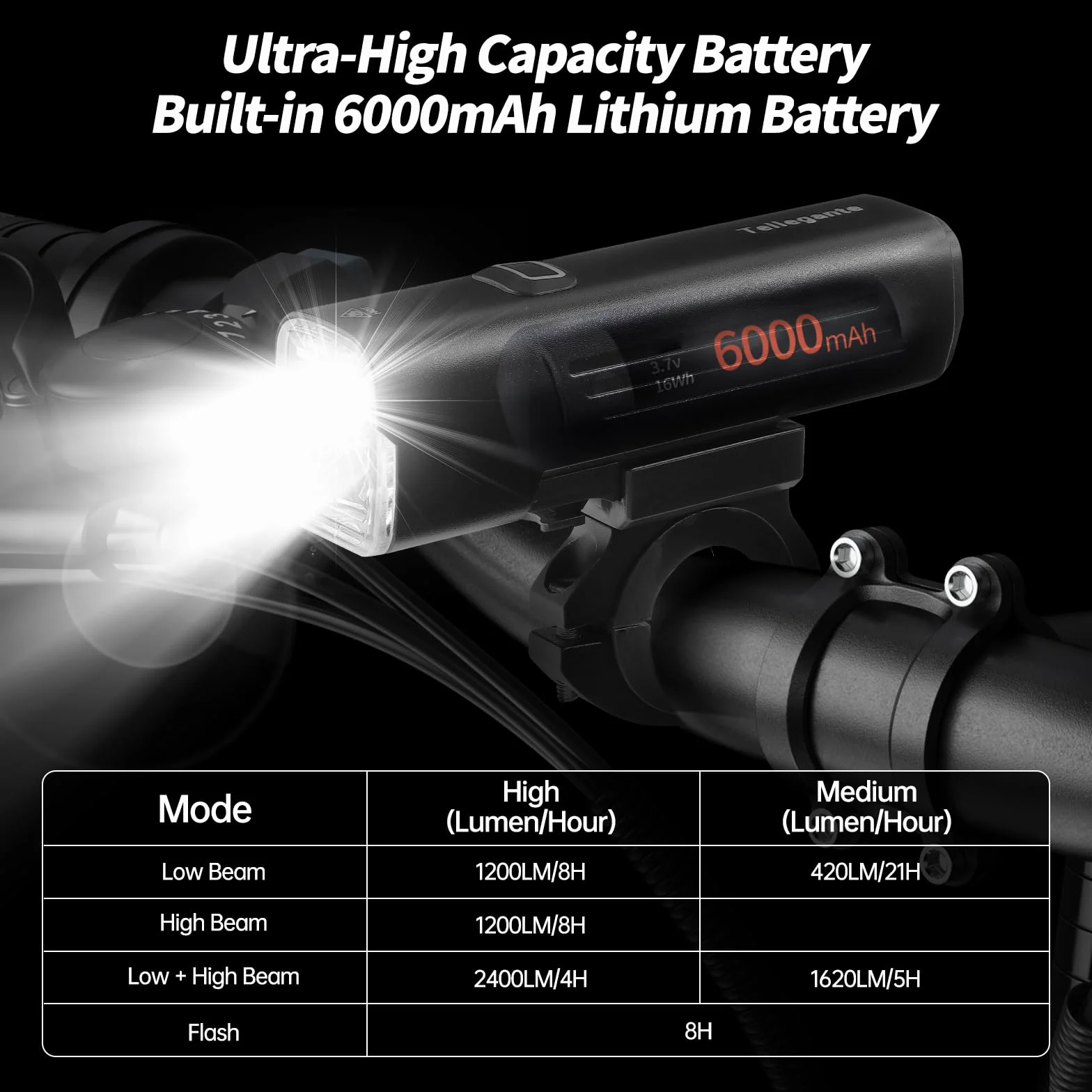 Lampe Velo 2 LED Puissantes Faisceau Haut/Bas Feu Arrière Vélo Intelligent | 6000mAh Eclairage Velo Rechargeable USB C, Détection de Freinage, IPX6 Étanche Lumiere Velo Avant et Arriere en Aluminium