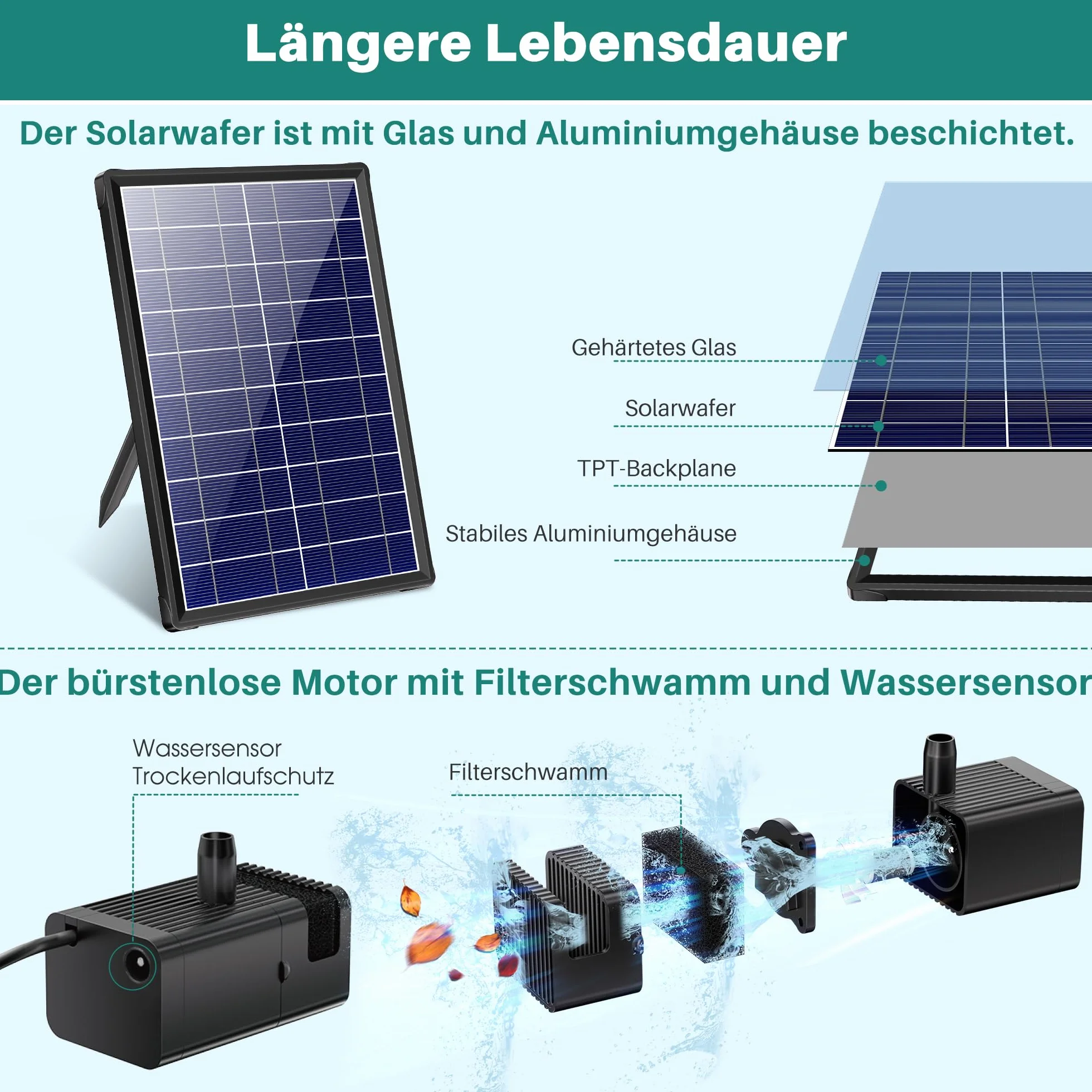 Pompe Solaire Bassin 7.5W avec Batterie, Fontaine Solaire Extérieur 10 Buses, Pompe à Eau Silencieuse pour Bain d'oiseaux