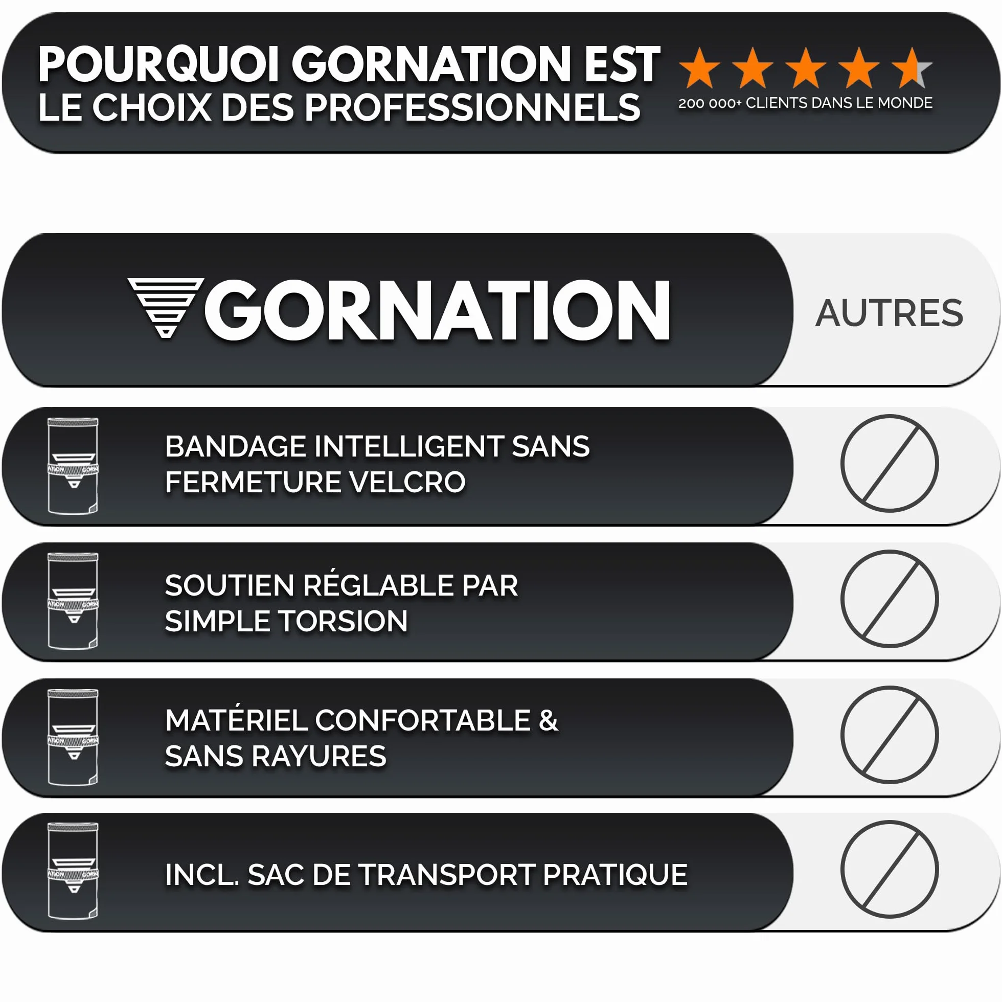 GORNATION Protège-Poignets - Performance Wrist Wraps pour Musculation, Crossfitness, Gym, Street Workout et Sports de Force - Bandes de Poignet - 1 Paire