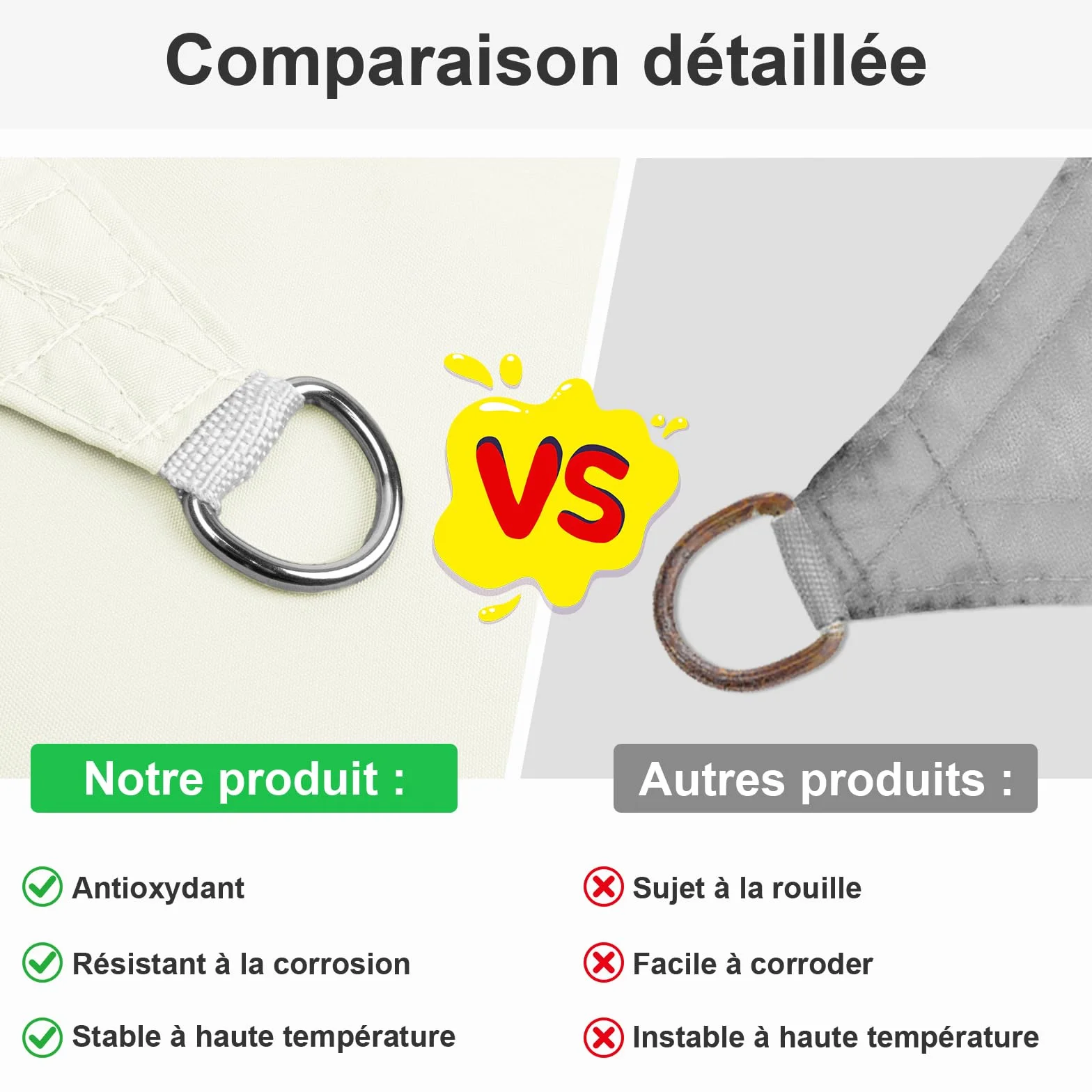 Voile d'ombrage Triangulaire Imperméable 3x3x3m 160 g/m² Protection UV 95% Beige