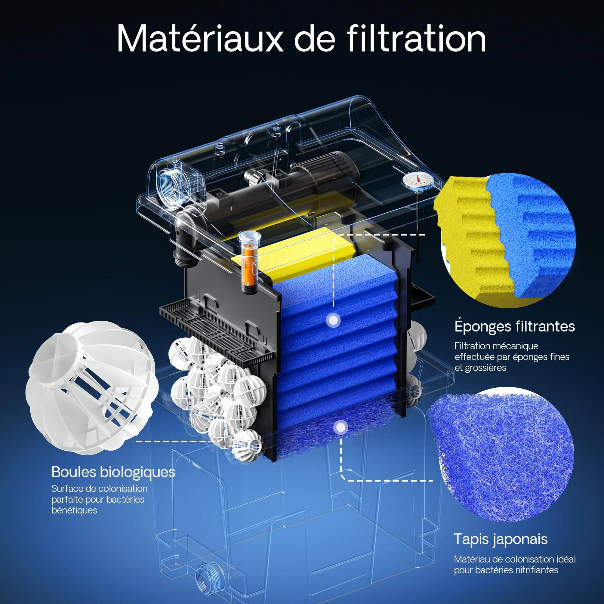 SunSun CBF-200T Filtre Biologique 8000 L 6000 L/h UV Pompe Système de Filtration Complet