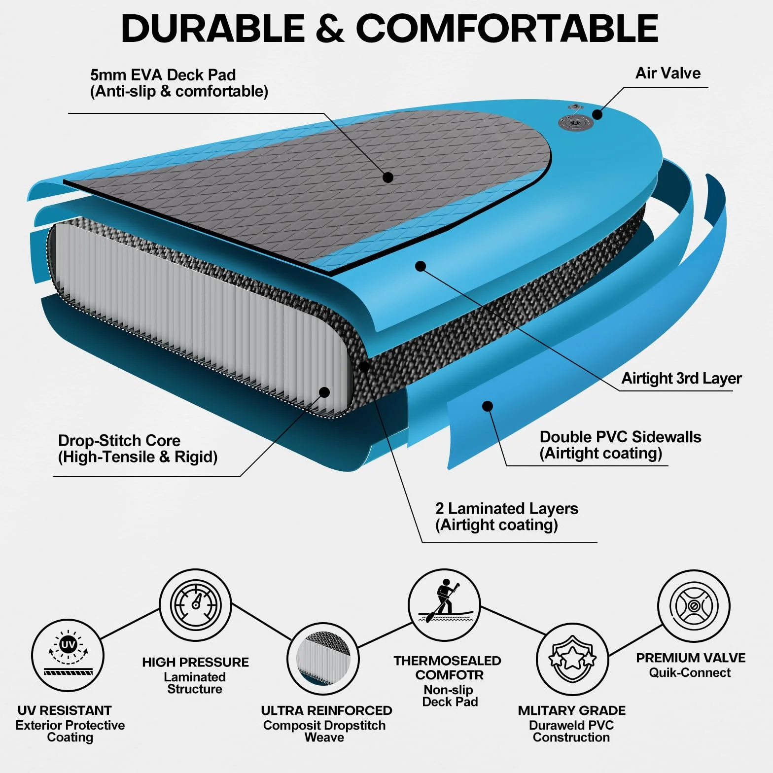 Panana Stand Up Paddle Gonflable Planche de Sup avec Accessoires, Kit de Surf, Pagaie Réglable, Ultra-Légère, Pont Antidérapant pour Adultes et Jeunes