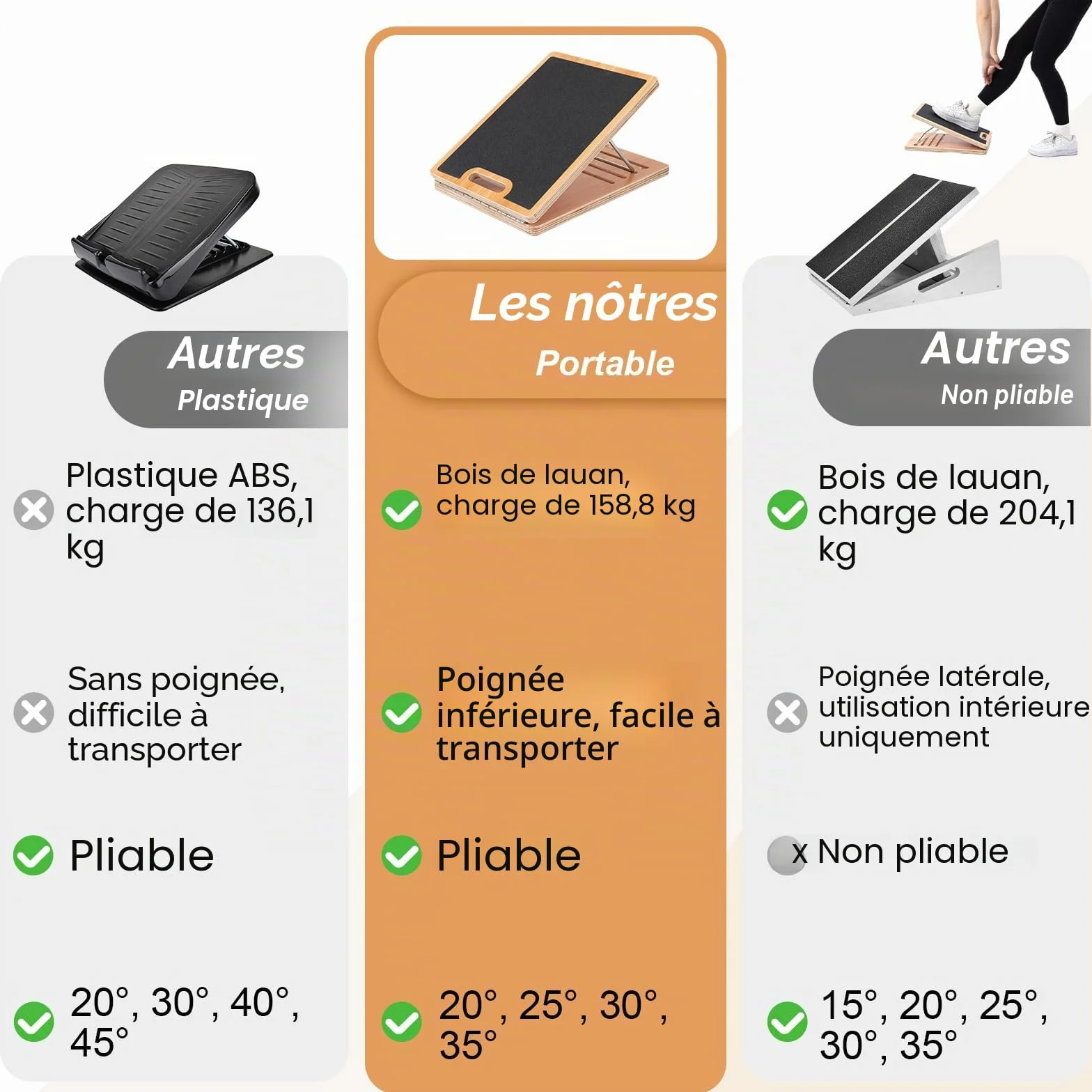Strongtek planche à découper portable en bois réglable pour étirement mollet maison gym extérieur