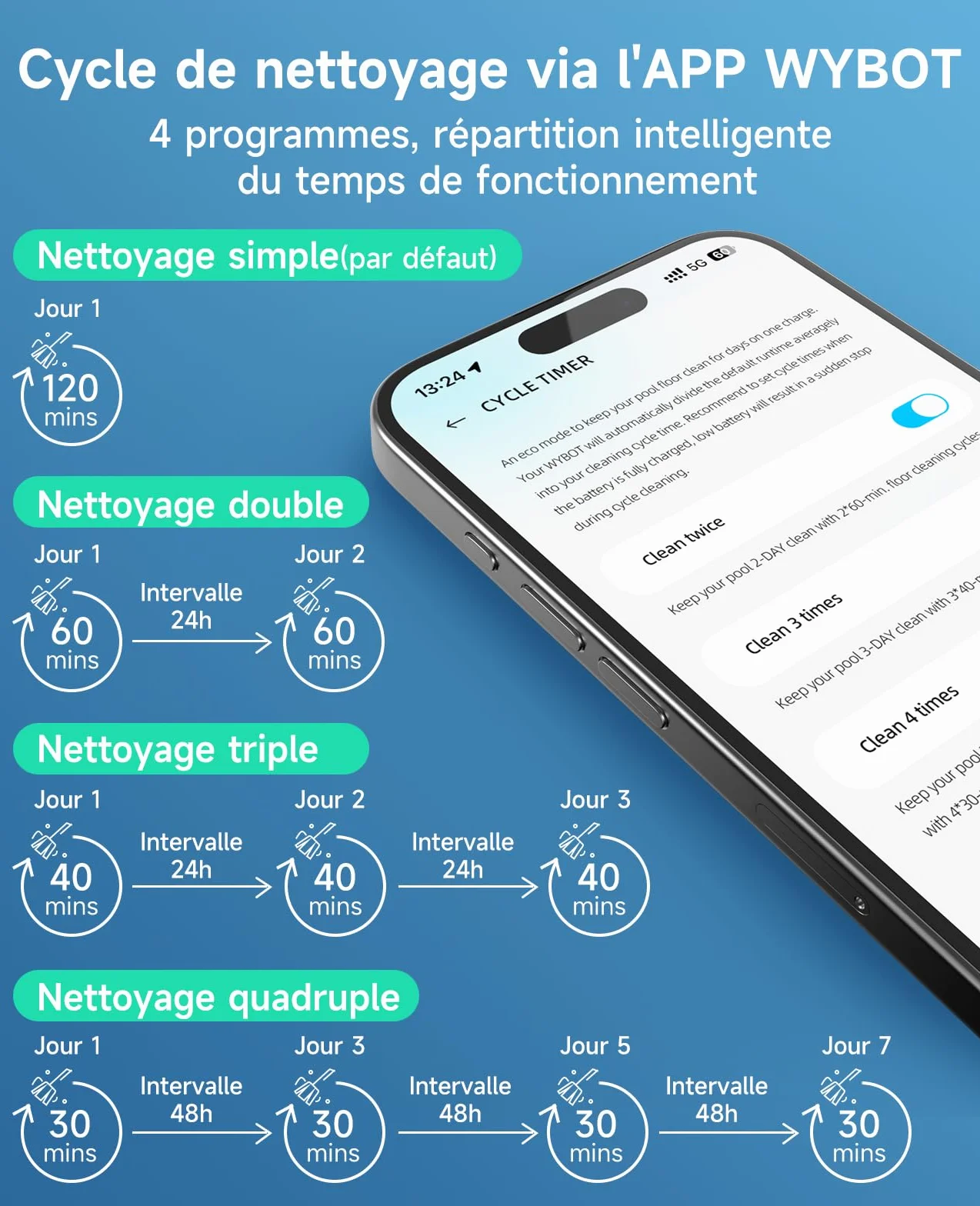 WYBOT C1 Robot Piscine Fond et Parois 150 Min Aspirateur Piscine Intelligente Nettoyage Automatique Sol 150m²