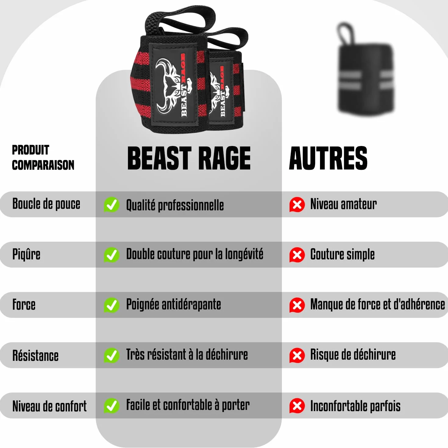 Beast Rage Gym Sangles d'haltérophilie pour fitness Sangle de support de poignet rembourrée en néoprène pour musculation, entraînement, sangle de traction, accessoires de fitness pour hommes et femmes