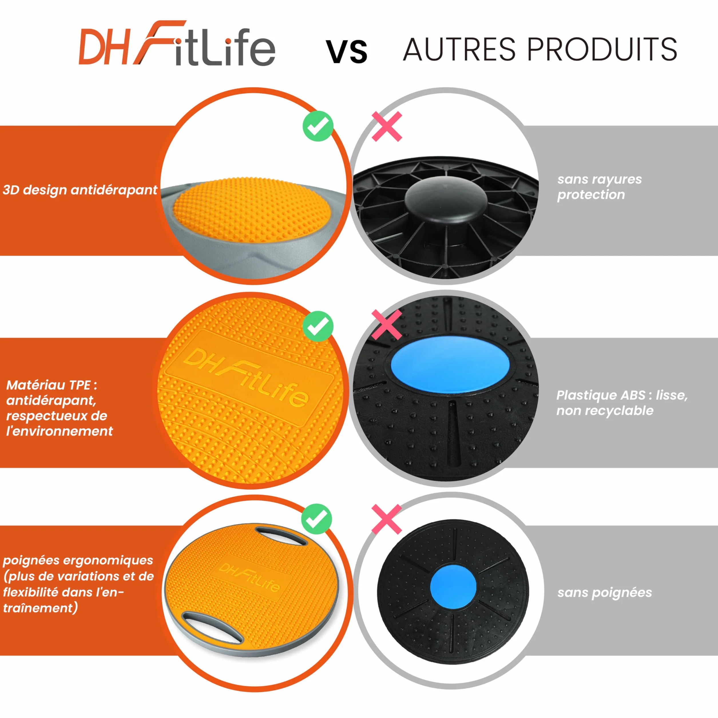 DH FitLife Planche d'équilibre Extra Large Ø 42 cm Max. 200 kg Balance Board