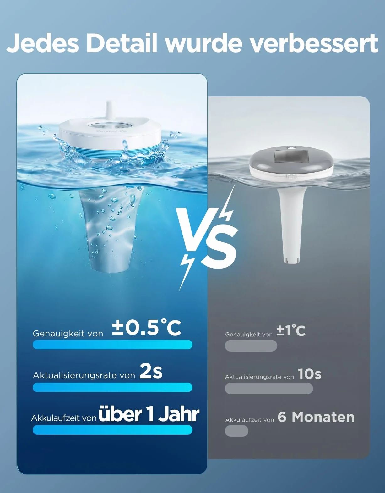 GoveeLife Thermomètre de piscine P2 IP68 Flottant Wi-Fi Alerte App 330 m