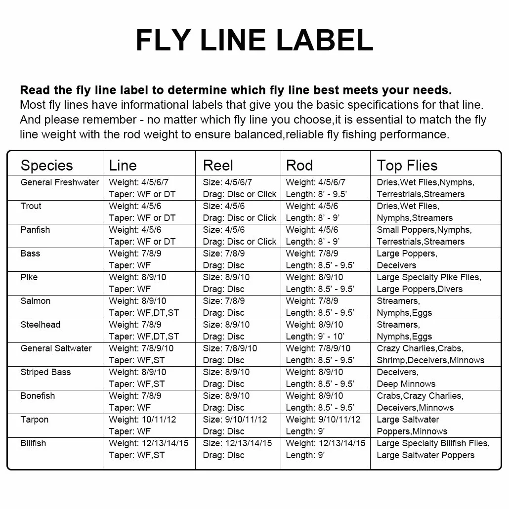SF Ligne de pêche à la mouche - Coulée complète, Poids-avant - WF 4, 5, 6, 7, 8, 9 - 27 à 30,5 m - IPS3/IPS5, Citron noir., WF9S/S5 100FT IPS5