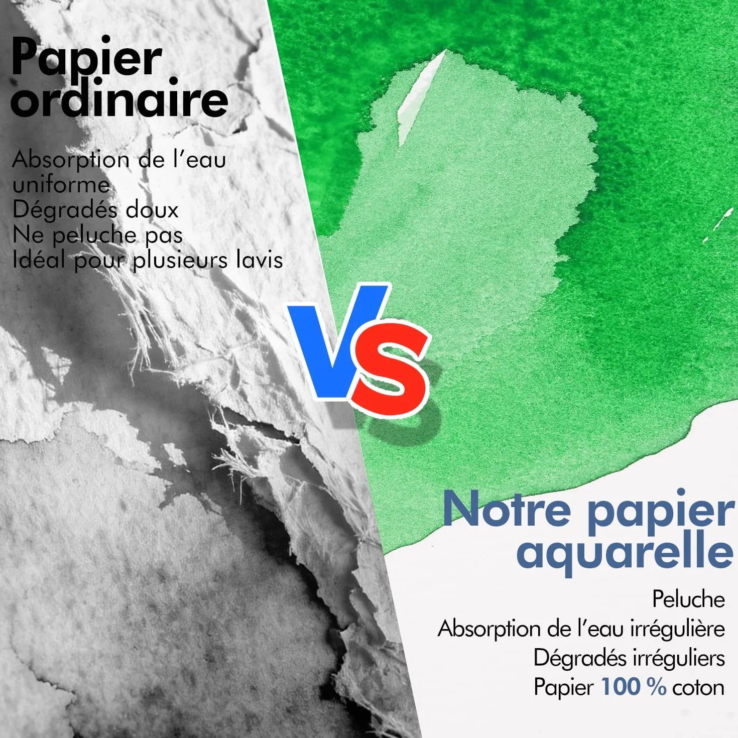 Carnet de Croquis Aquarelle Coton 19x19cm 30 Feuilles 300 g/m² Sans Acide Papier Aquarelle
