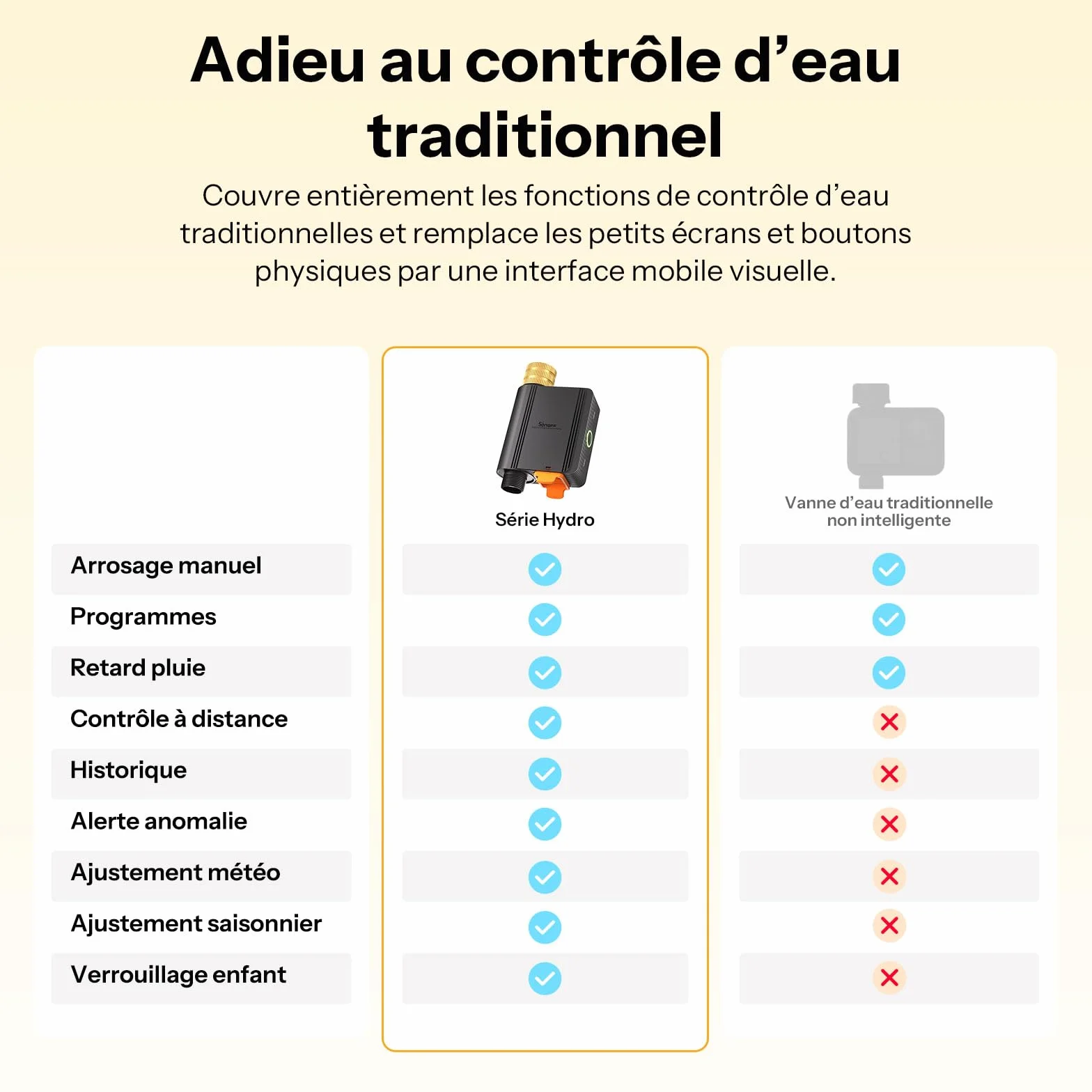 SONOFF SWV-ZFE Hydro ONE Zigbee Minuteur d'arrosage intelligent, entrée en laiton, débitmètre, compatible Alexa