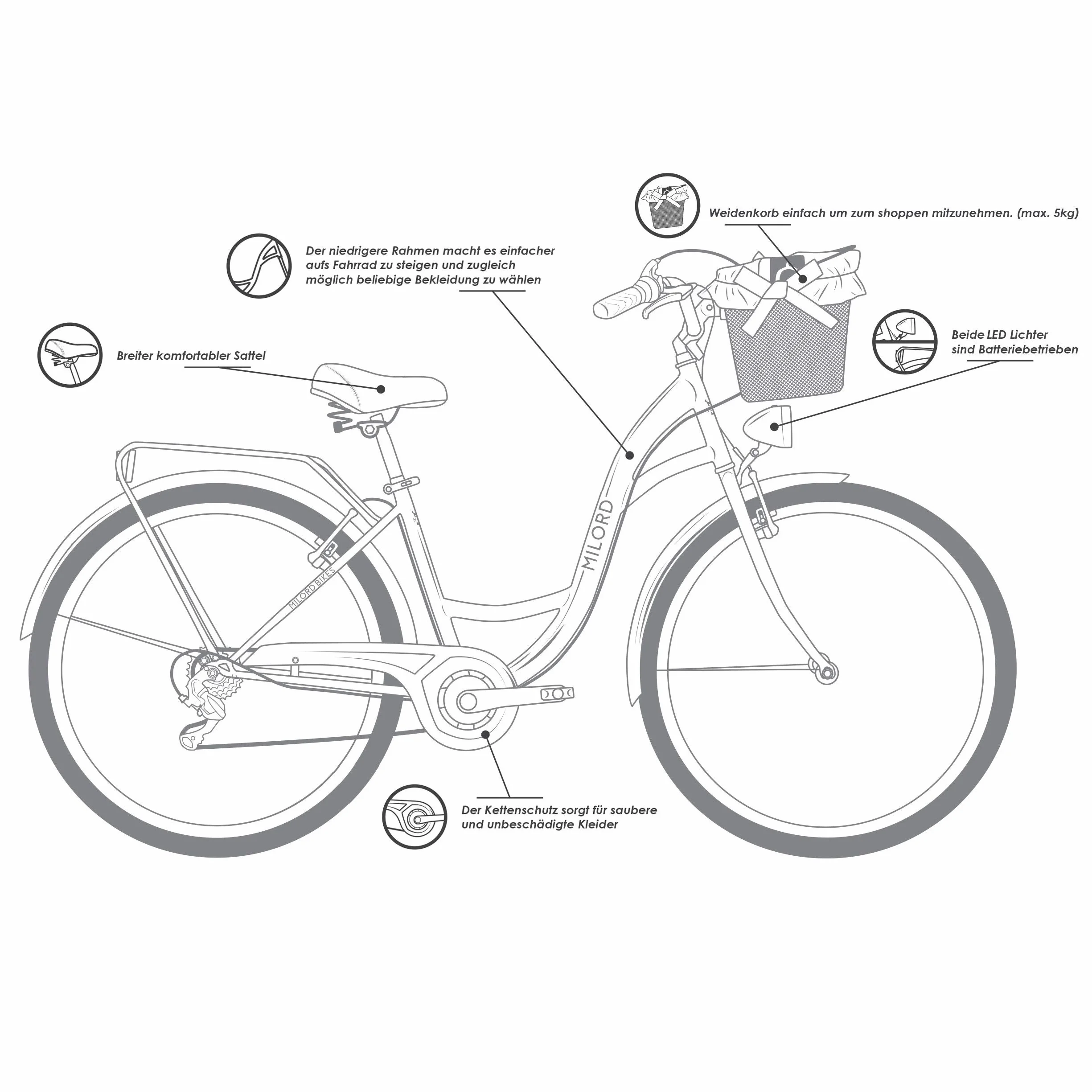 MILORD Vélo Confort Blanc 26 Pouces 7 Vitesses avec Panier Porte-Bagages arrière