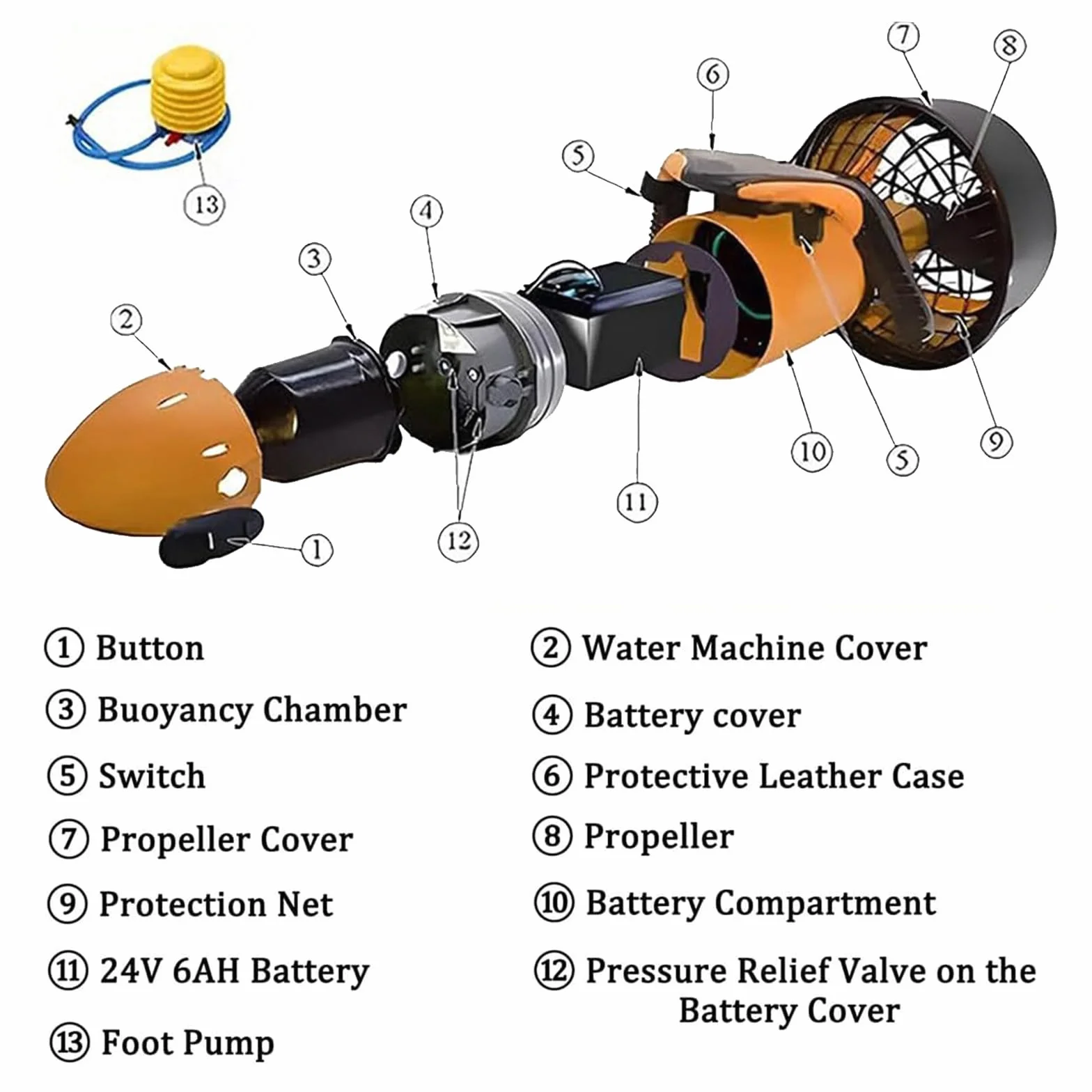 300W Hélice d'eau sous-Marine à 2 Vitesses pour Scooter de mer, propulseur sous-Marin pour Piscine de plongée sous-Marine et Aventure en apnée
