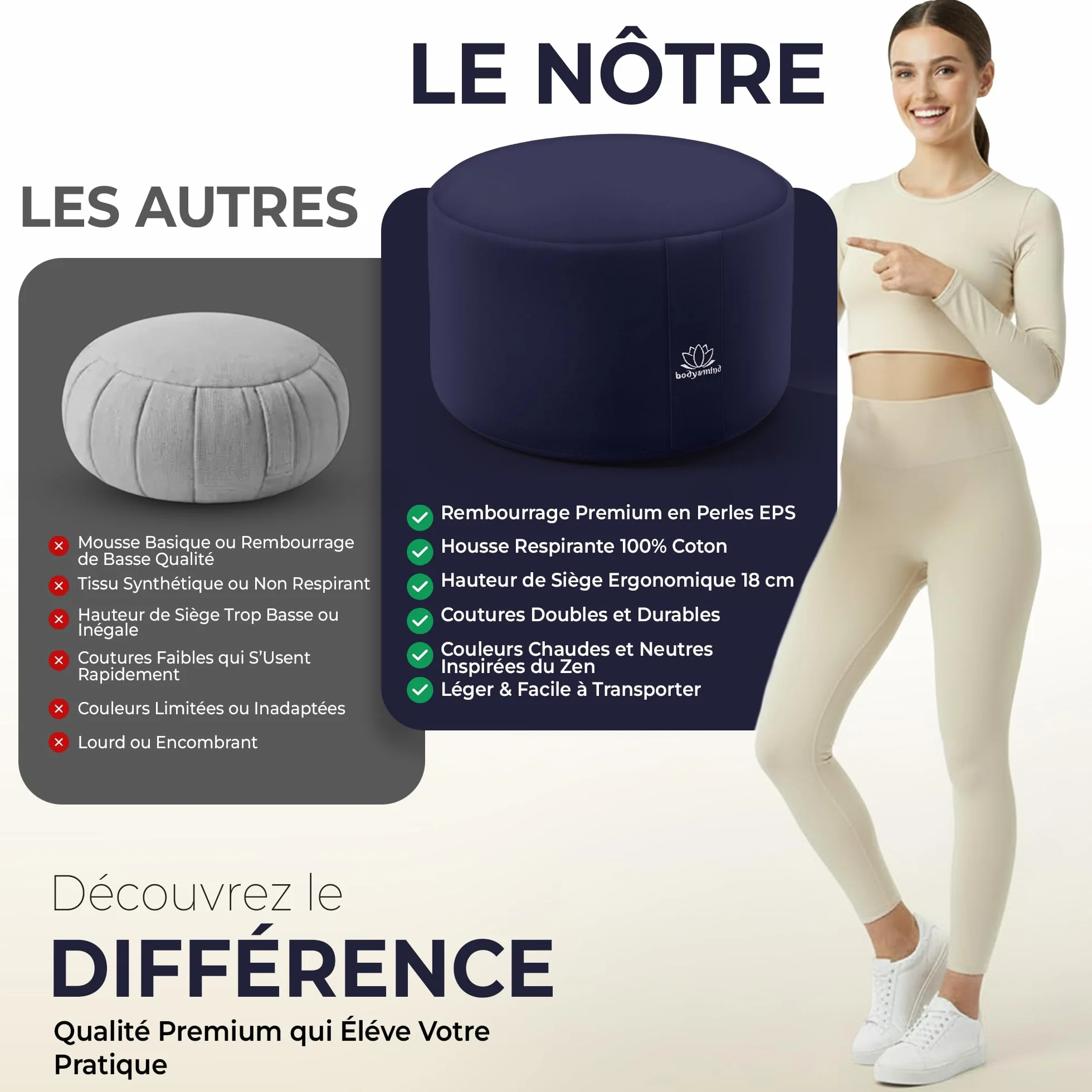 Body & Mind® Coussin de Yoga Coussin de Sol pour la méditation et Le Yoga ; Housse Lavable et Rembourrage Respirant de qualité supérieure ; Hauteur d'assise 19 cm
