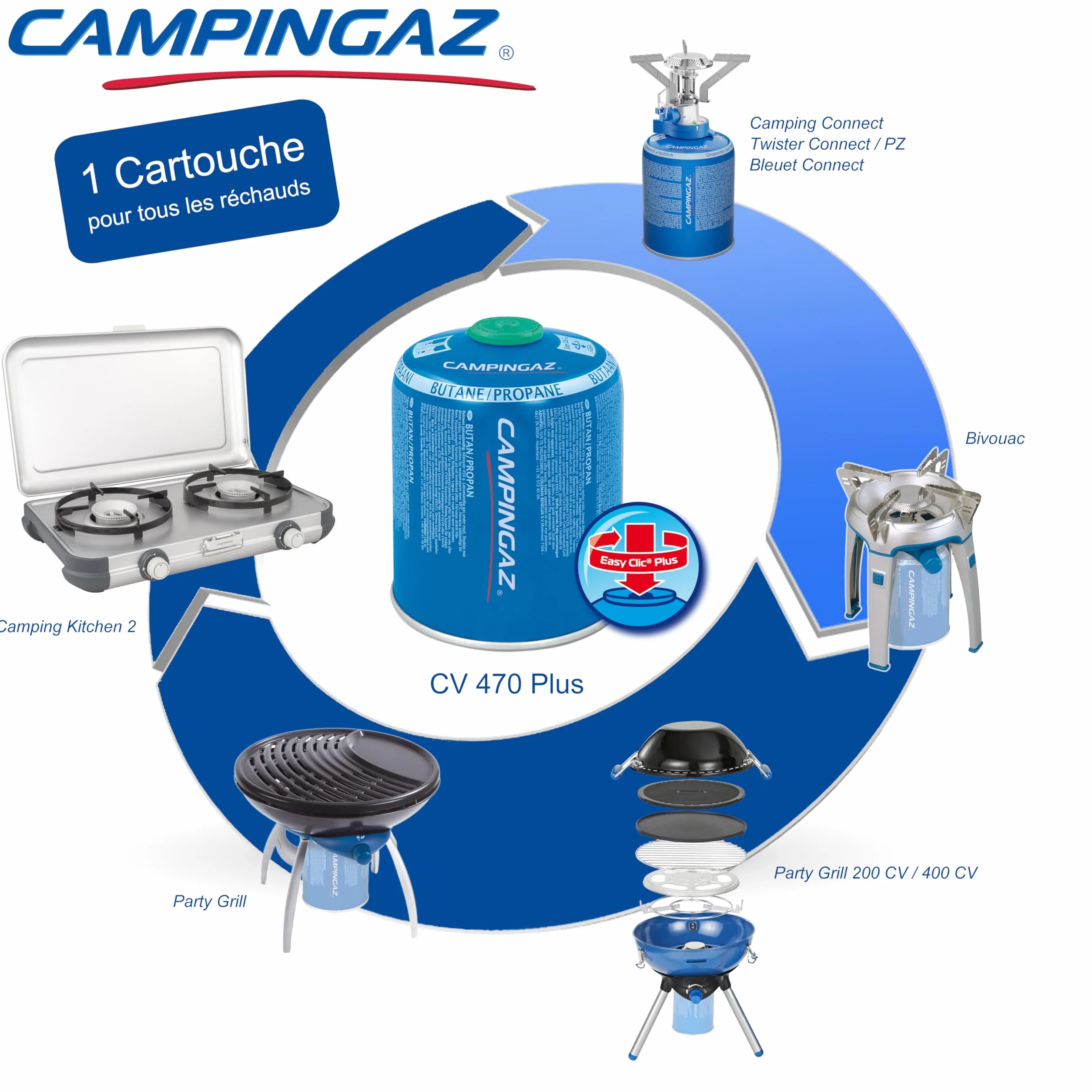 Campingaz CV 470 Plus Cartridge Gas | Cartouche de Gaz 450 g de Propane‑Butane pour Réchaud de Camping | 710 g, Bleu