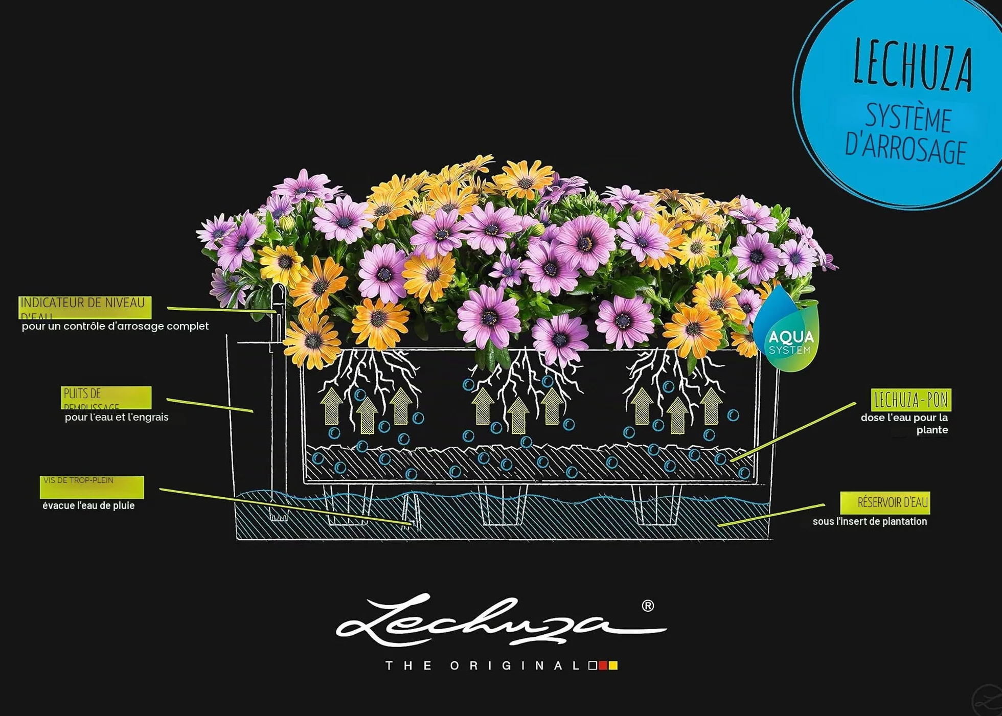Lechuza Balconera Pot de Fleurs Extérieur Intérieur Réserve d'Eau Blanc 50 x 19 x 19 cm