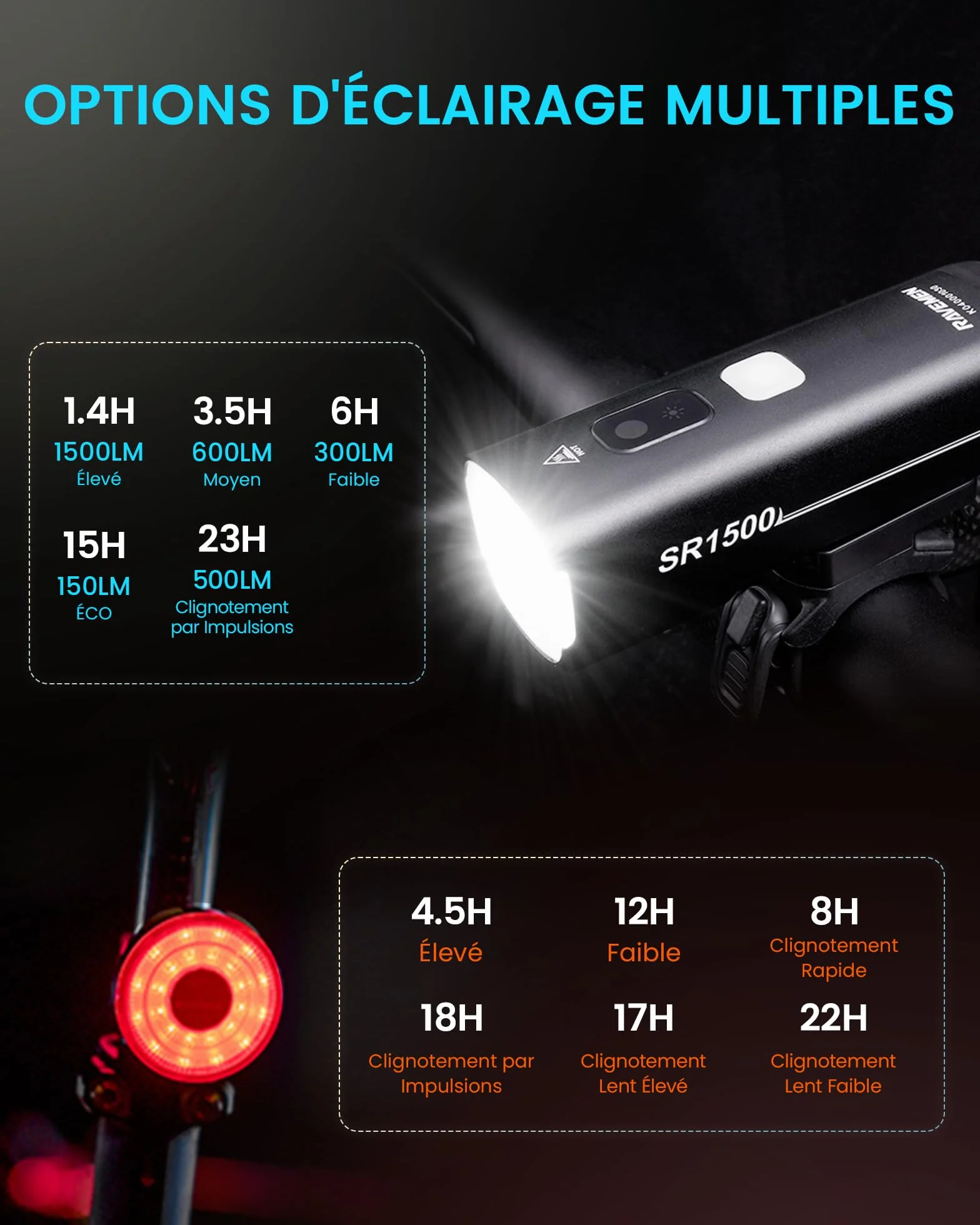 RAVEMEN SR1500 Kit de Feux Avant et Arrière pour Vélo,Combinaisons de Phares Avant et Arrière Intelligents de 1500 Lumens Rechargeable par USB C pour Le Cyclisme sur Route, en Montagne et en Ville