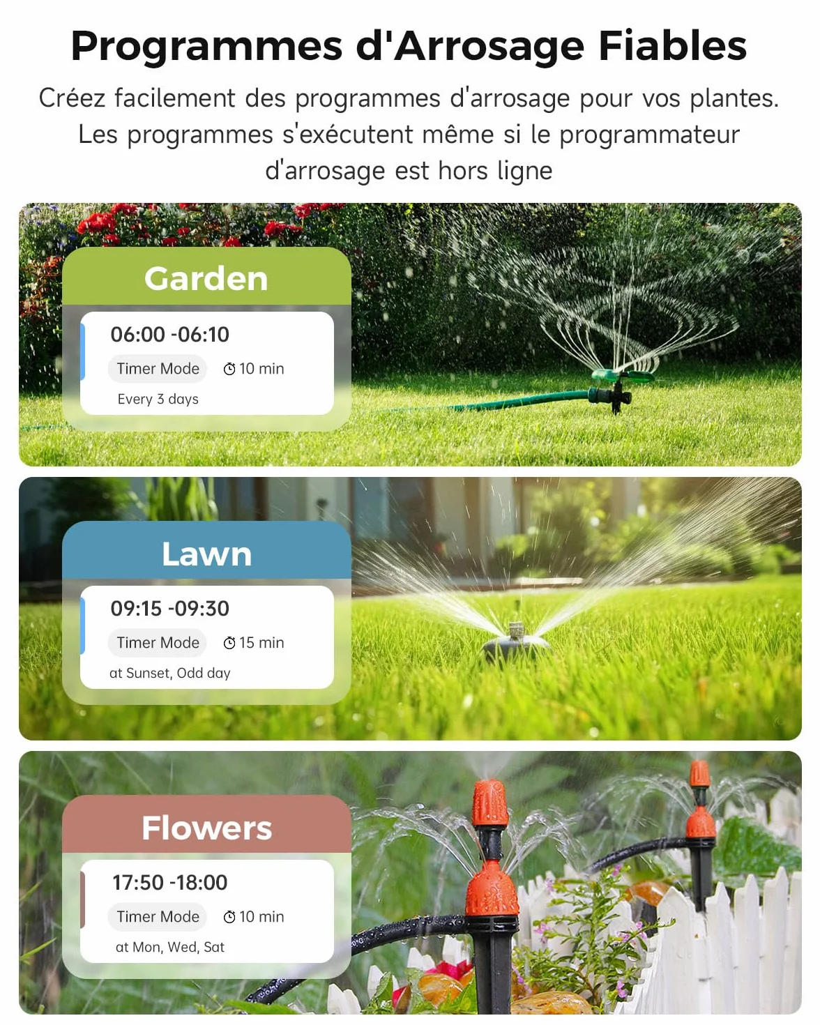 WOOX Programmateur Arrosage WiFi Intelligent 2,4GHz Contrôleur d'Arrosage IP65 Étanche Minuteur Automatique