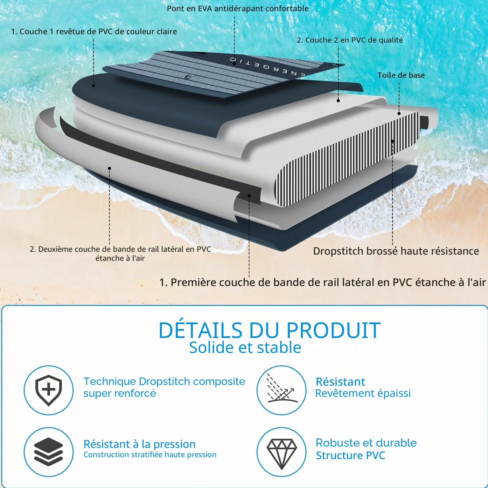 ALLPICK Paddle Gonflable, Kit de Padelsurf de Stand Up Paddle Sup Gonflable de 320 cm, avec Support Universel pour Caméra, Pagaie réglable, Débutants et confirmés, 200 kg
