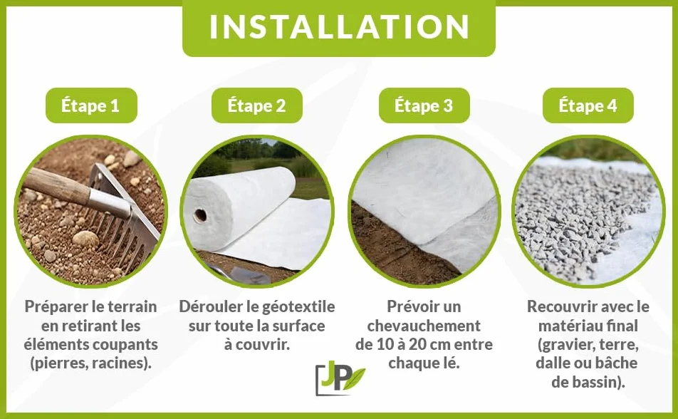 Jardiprotec Géotextile 500g/m² 2x23m 46m²