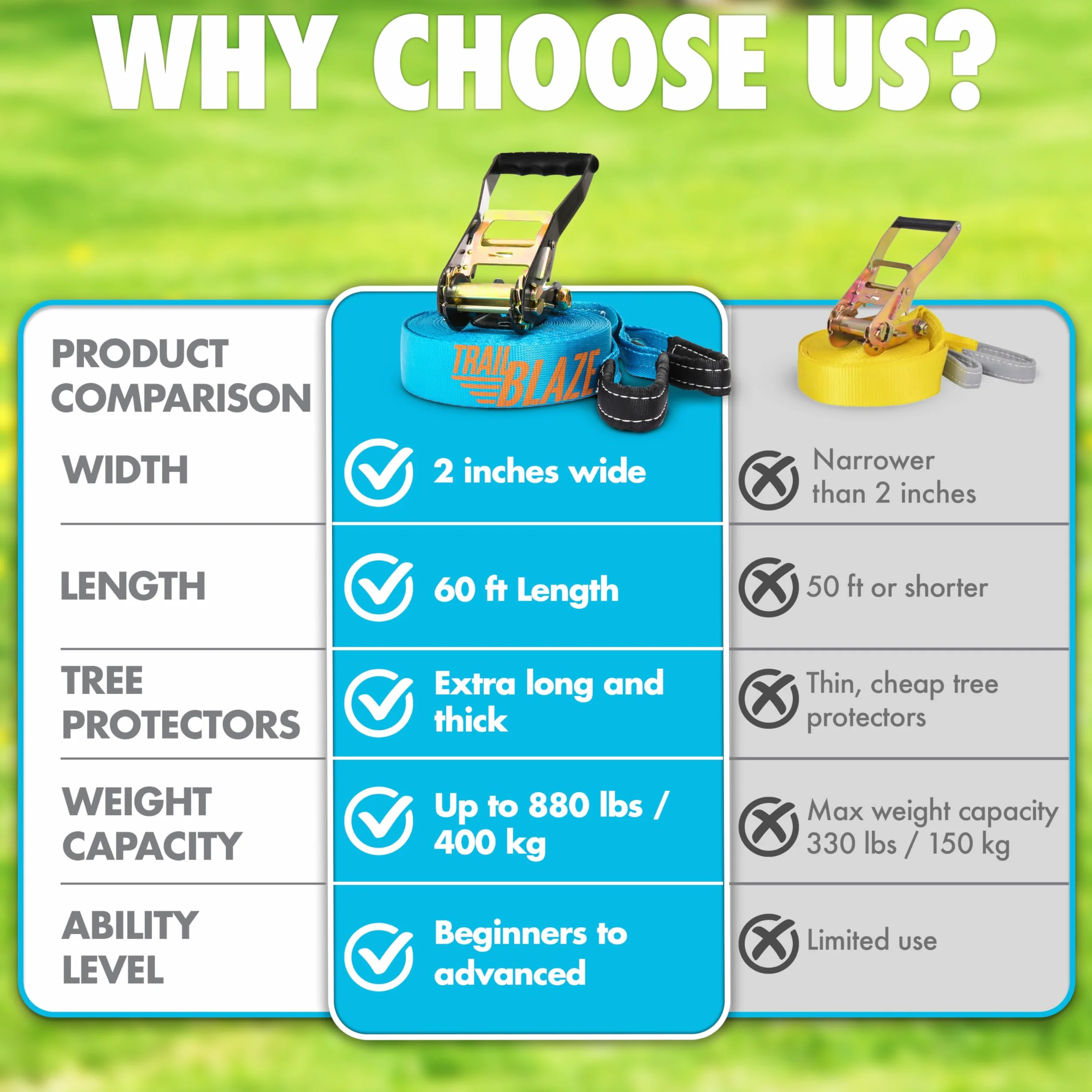Premium Slackline Kit - Slackline Set 15 m avec Protecteurs d’Arbre Couvertures à Cliquet + Sac de Transport - Parfait Activité Fun en Plein air pour Les Enfants et la Famille