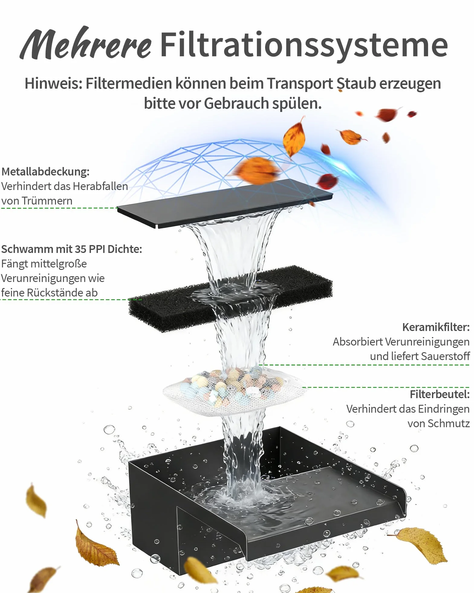 POPOSOAP Cascade d'Étang Solaire 55W, Acier Inoxydable 20 cm, Pompe 2000 L/h, Tuyau 3 m