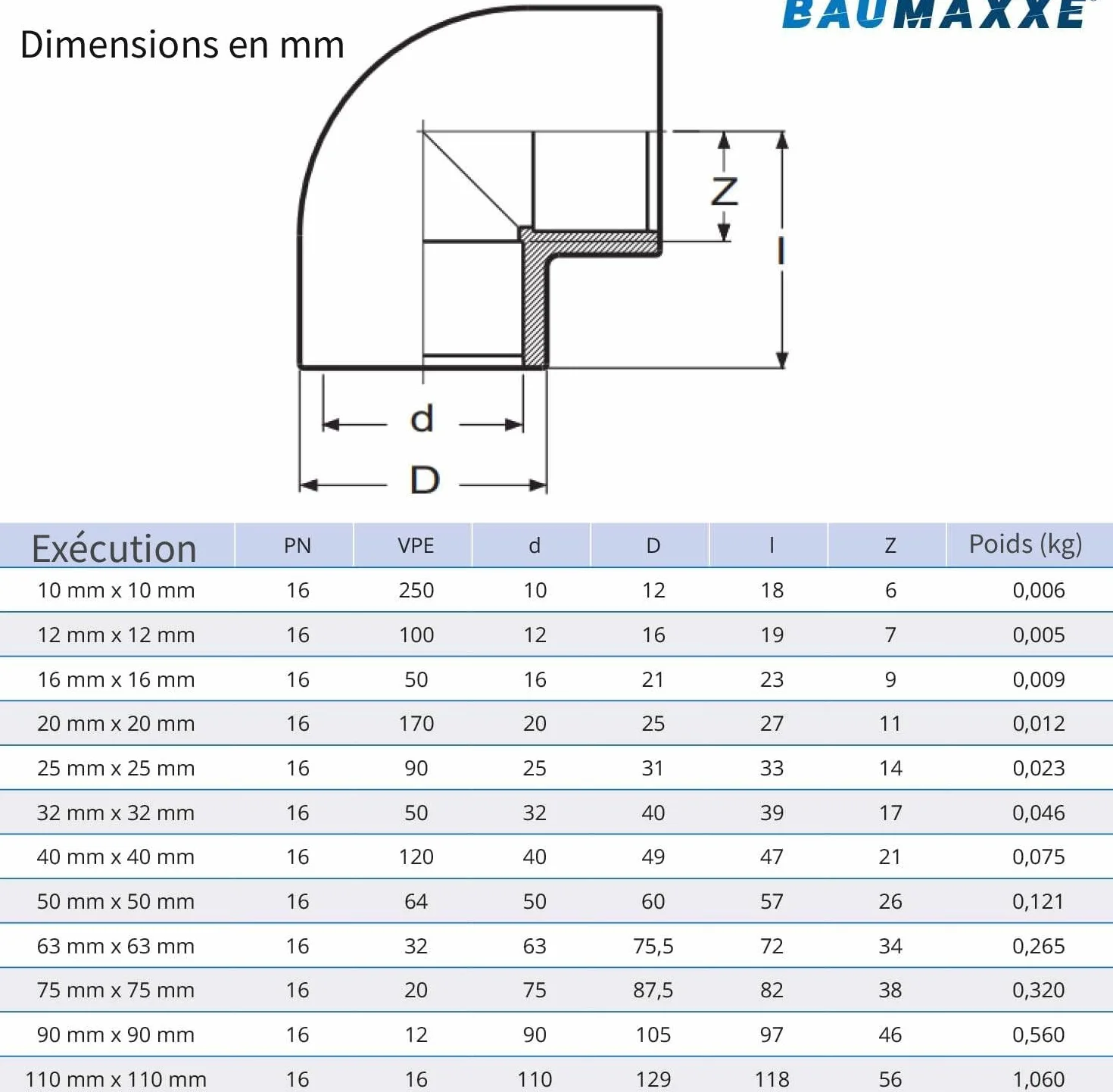 Coude PVC 90° à coller double manchon 50 mm (1 1/2") PVC-U PN16 raccord piscine plomberie irrigation
