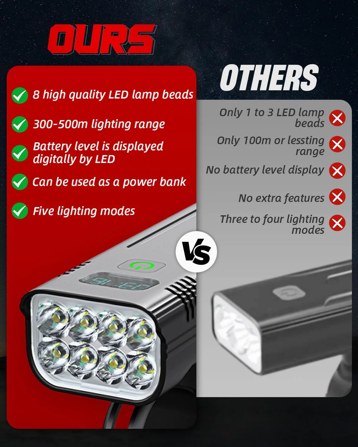 Victoper Lumiere Velo,Éclairage Vélo Avant Et Arriere,2025 Mise à Niveau 8000 Lumens 8 LED Lampe 5+5 Modes Velo LED Puissantes IPX 5 Étanches USB Rechargeables Convient à la Plupart des Bicyclette