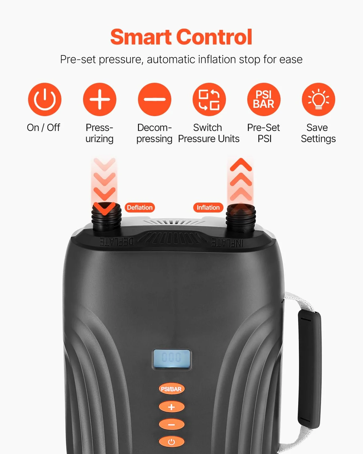VEVOR Pompe à Air Électrique pour Paddle 20 psi, Gonfleur pour SUP Rechargeable Alimenté par Batterie et Connecteur Allume-Cigare, Gonflage et Dégonflage à Deux Étages, Arrêt Automatique, pour Matelas