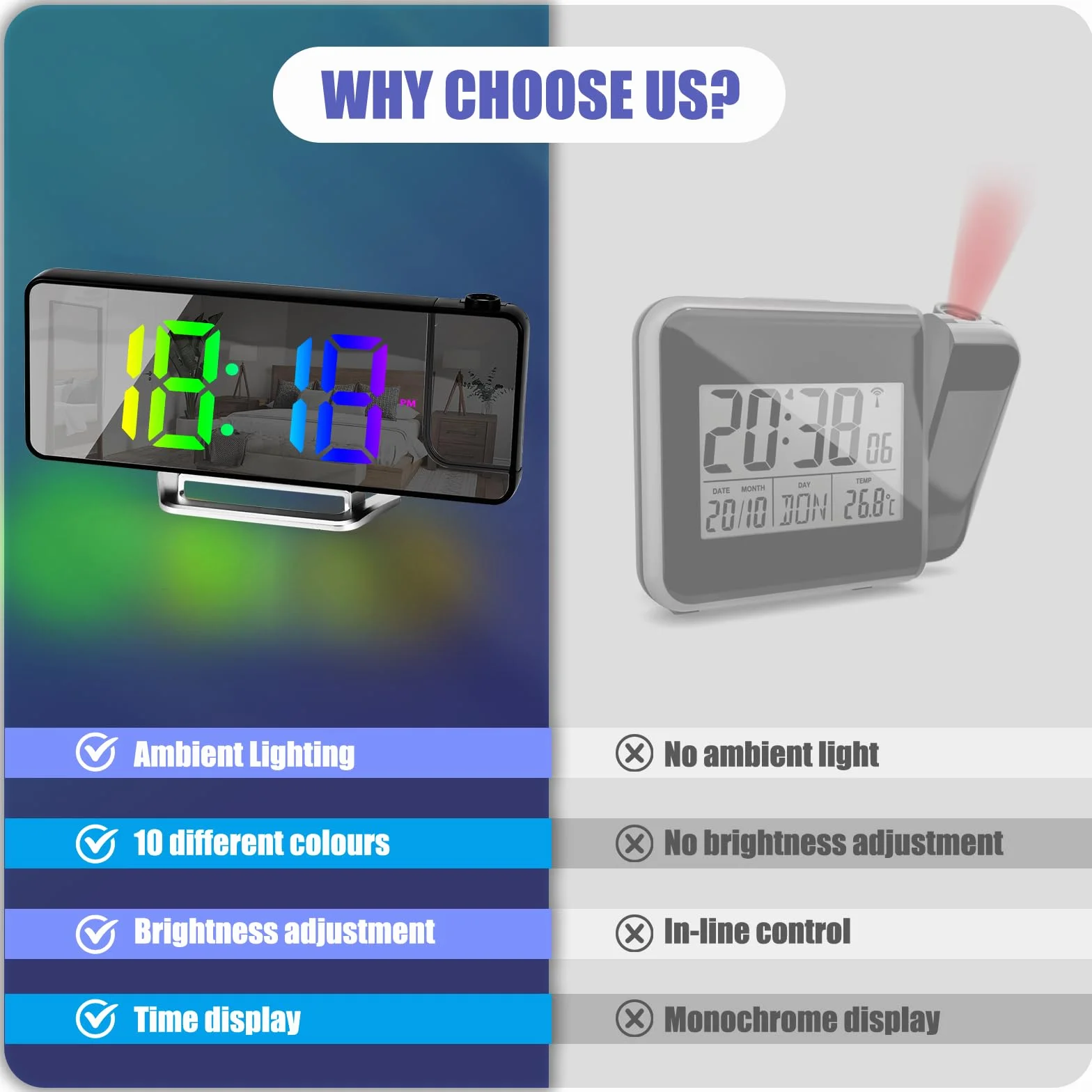Réveil Projecteur LED 8,1" RGB, Projection Rotative 180°, Double Alarme 12/24H, Recharge USB
