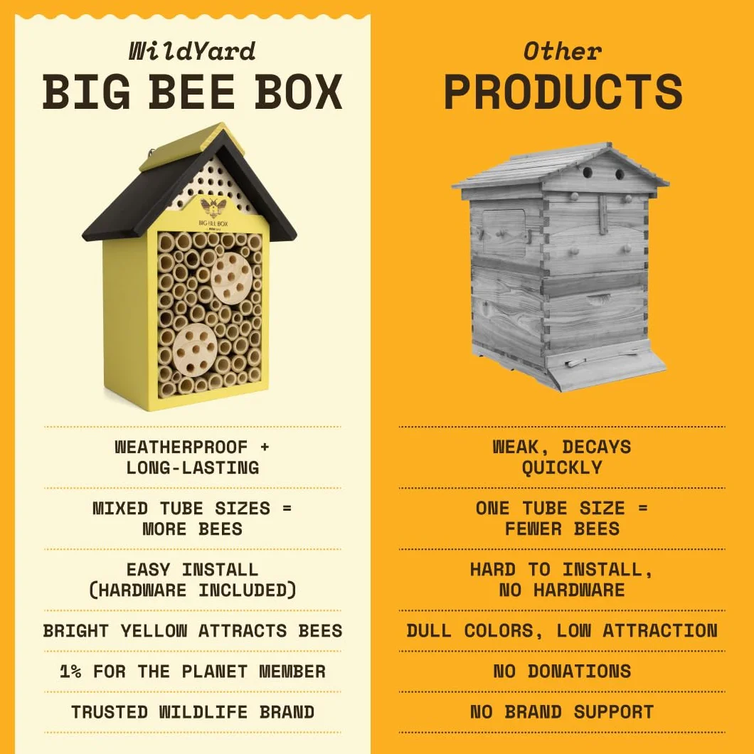 WildYard Boîte à Abeilles en Bois Naturel résistant aux intempéries pour pollinisateurs