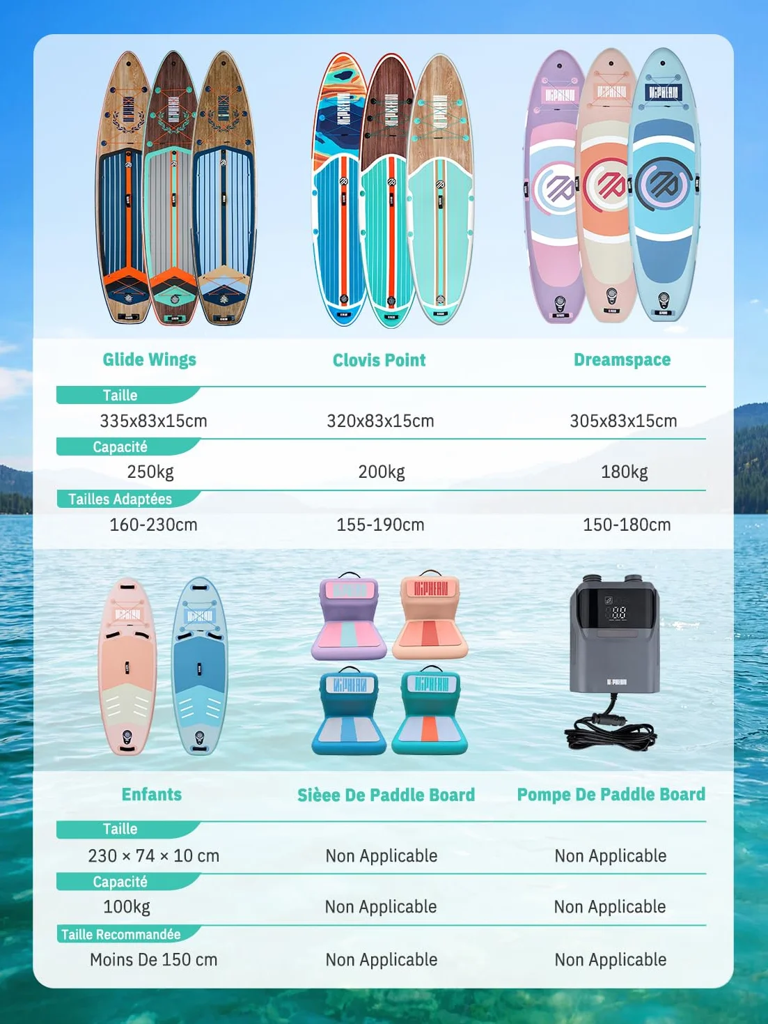 Niphean Extra Large Paddle Gonflable, Sup à 2+1 Personnes/Famille, Planches de Stand Up Paddle Gonflables avec (Idéal Débutant) Aileron Équilibré, Housse Étanche, Paddle Gonflable Adulte, Cadeaux