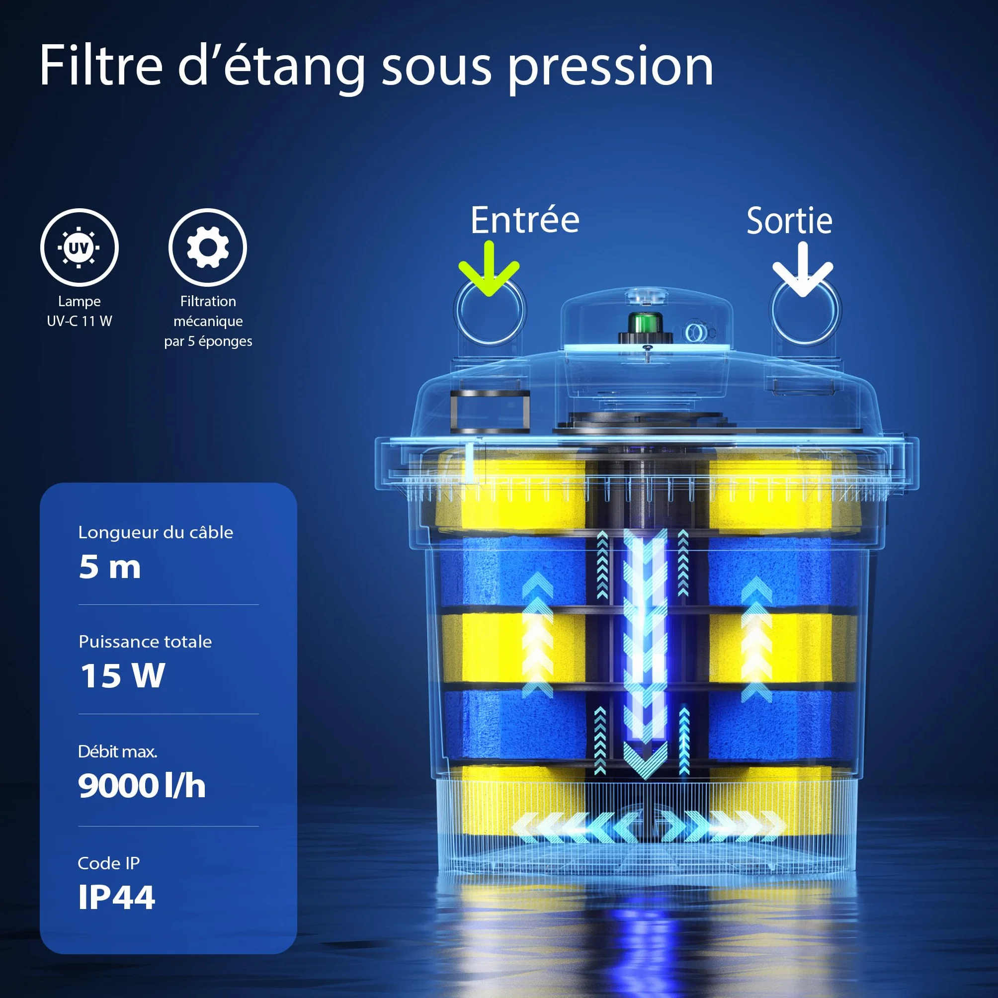 SunSun CPF-280 Filtre de bassin à pression 8000 L 11W UV NEO3800 SuperEco Pompe 3600l/h 20W Tuyau 38mm