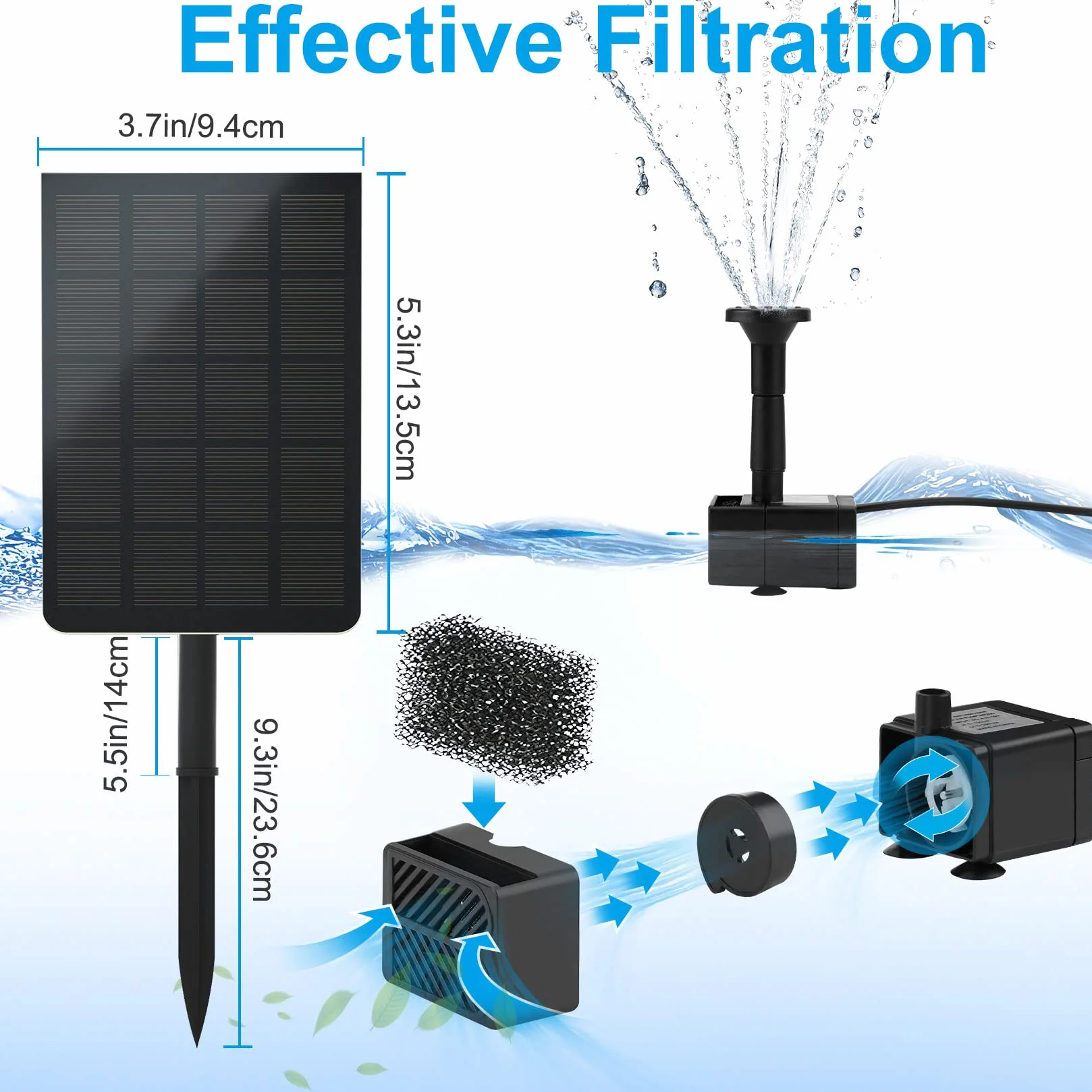 LEDGLE Fontaine Solaire Pompe 2.5W Bassin Cascade 7 Types d'Eau Flottante Exterieur Jardin Étang