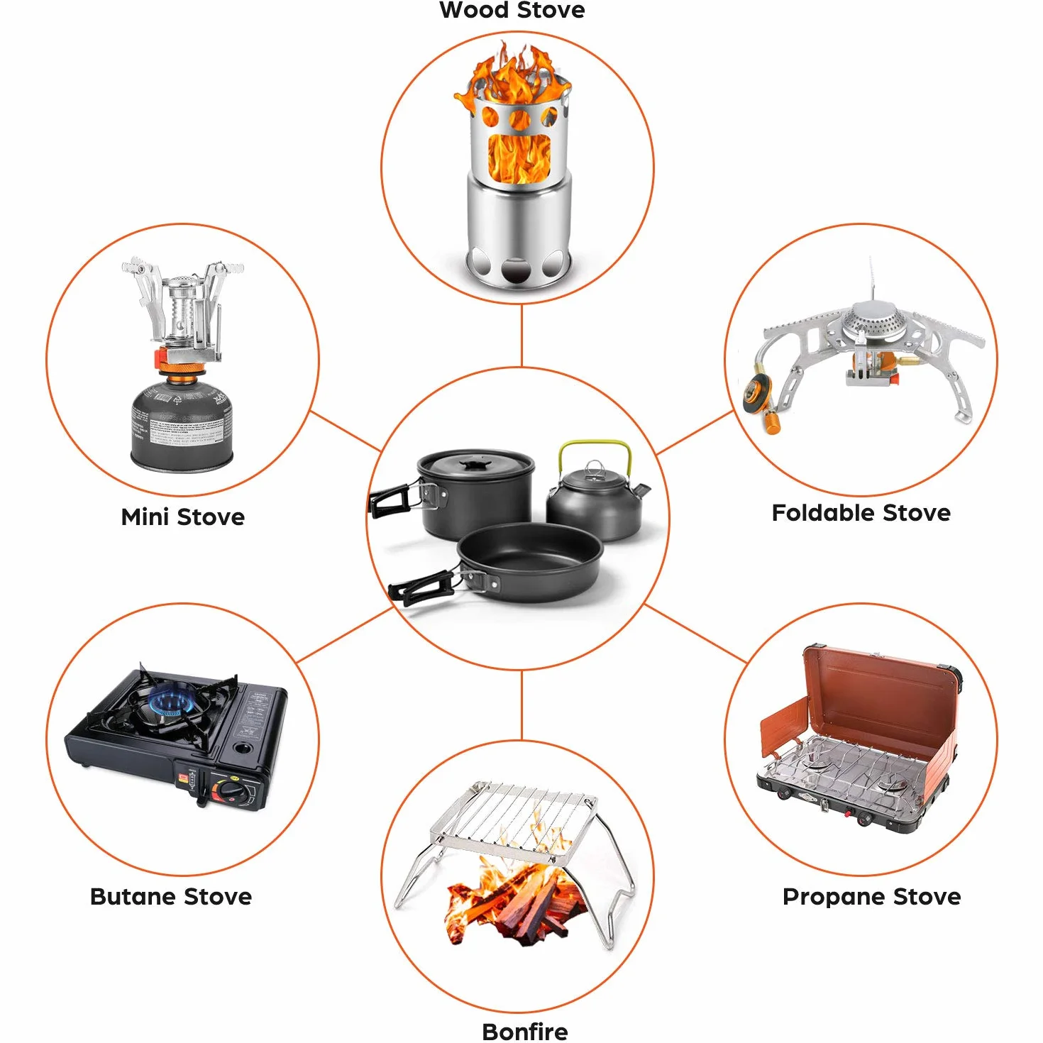 Odoland Multi-PCS Kit de Casseroles Camping, Cookware Kit en Alliage d'Alu, Légère, Durable et Compact avec Réchaud de Camping, Bouilloire, Tasse pour Pêche/Survie/Randonnée/Outdoor/Pique-Nique
