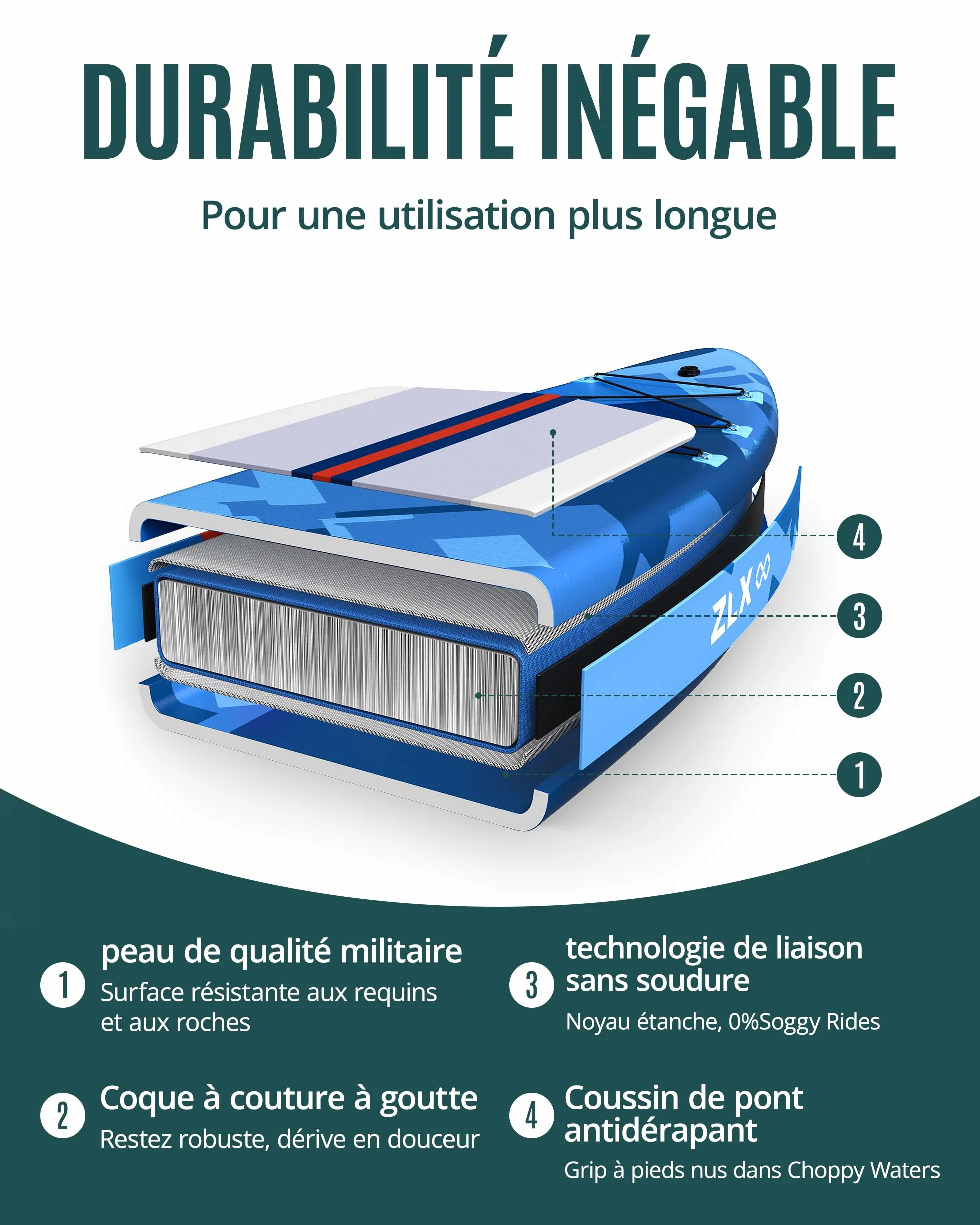 ZLX Paddle Gonflable 350 x 89 cm Extra Large Sup | Planche Stable Antidérapante, Aileron Amélioré, Accessoires Premium, Sac & Pompe Haute Pression, pour Adultes Tous Niveaux avec Siège Gonflable
