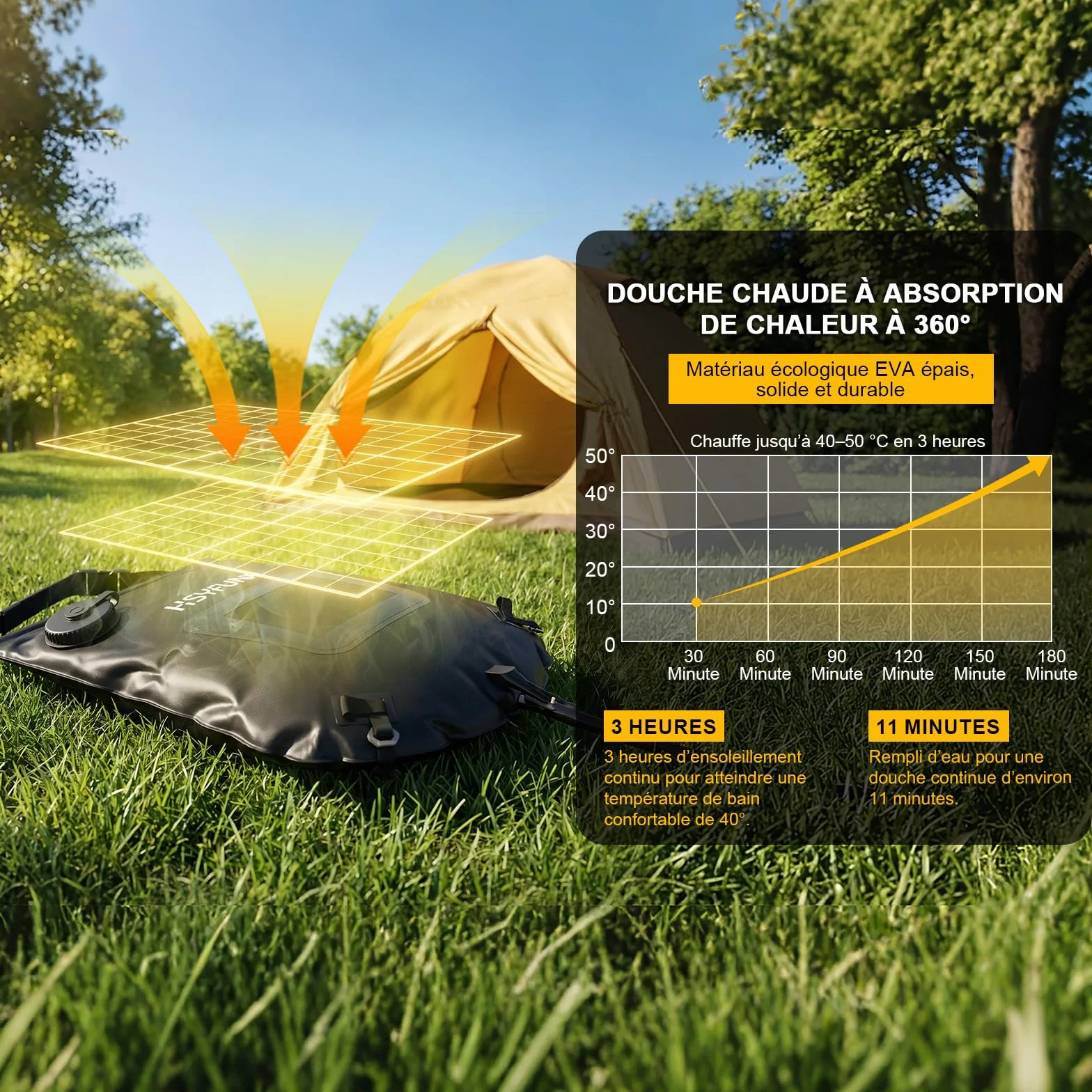 Douche solaire de camping 20L indicateur température 45°C extérieur
