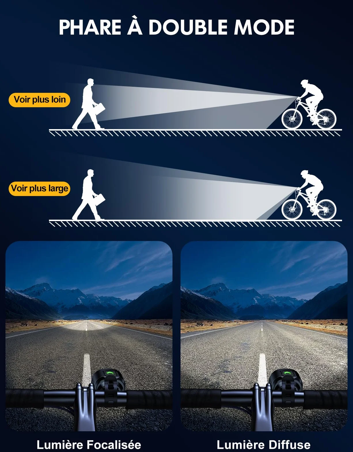 Babacom Lumiere Velo [Spot & Faisceau d'Inondation], Éclairage Vélo Avant et Arrière Rechargeable USB, 8+7 Modes Lampe Velo Moto LED Puissantes Étanche IP65 pour VTT, Trotinette Electrique, Jour/Nuit