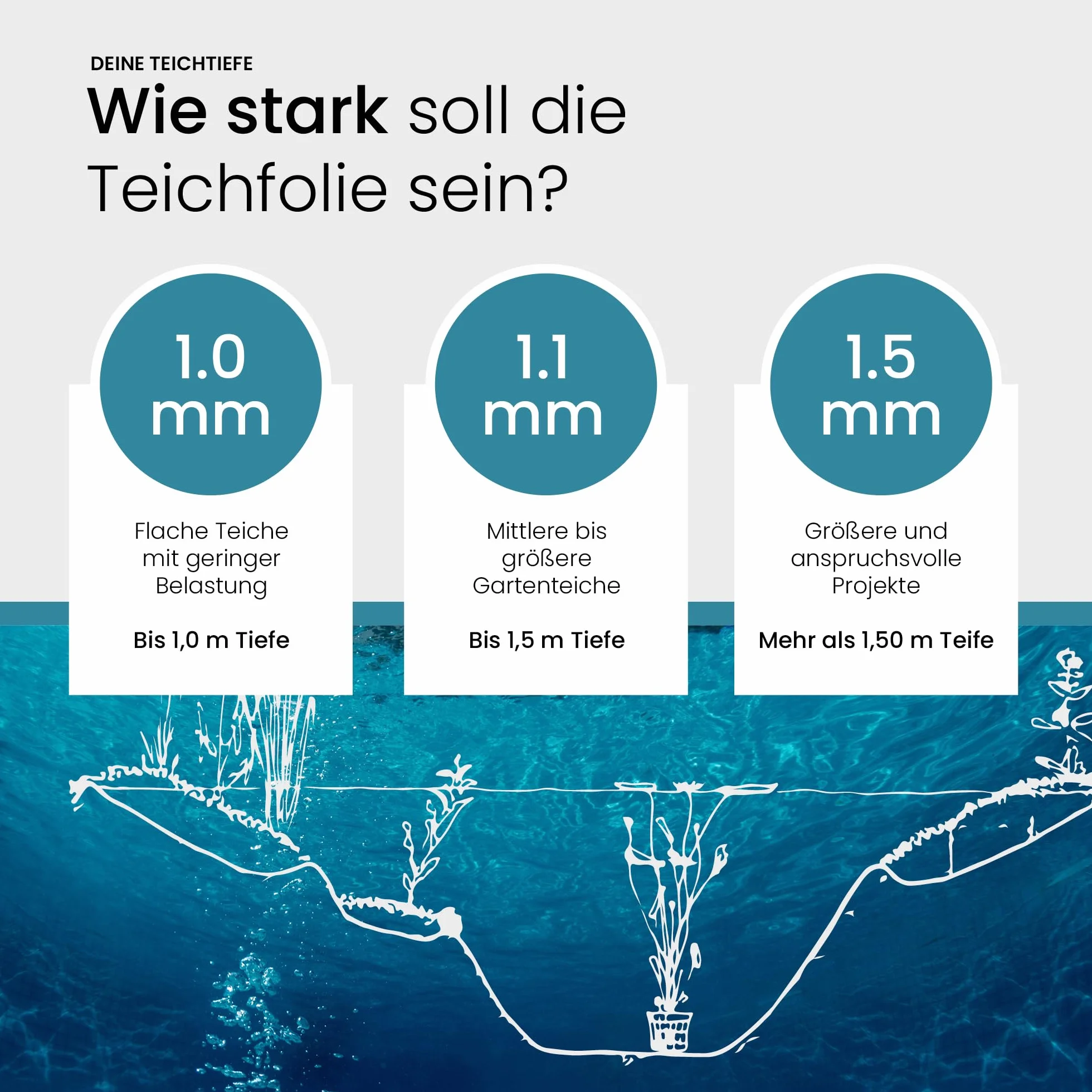 Bâche EPDM premium pour bassin 4,57 m x 6 m épaisseur 1,5 mm noire durable