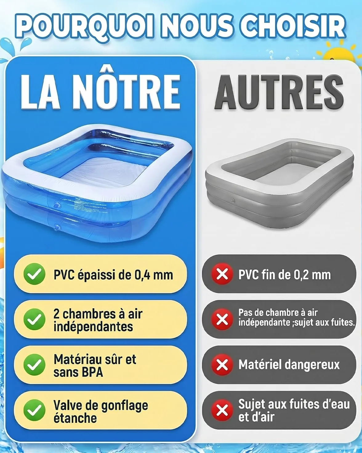 Piscine Gonflable Rectangulaire 260 x 155 x 45 cm, Grande Piscine pour Enfants Adultes, Bassin Pliable Extérieur Jardin