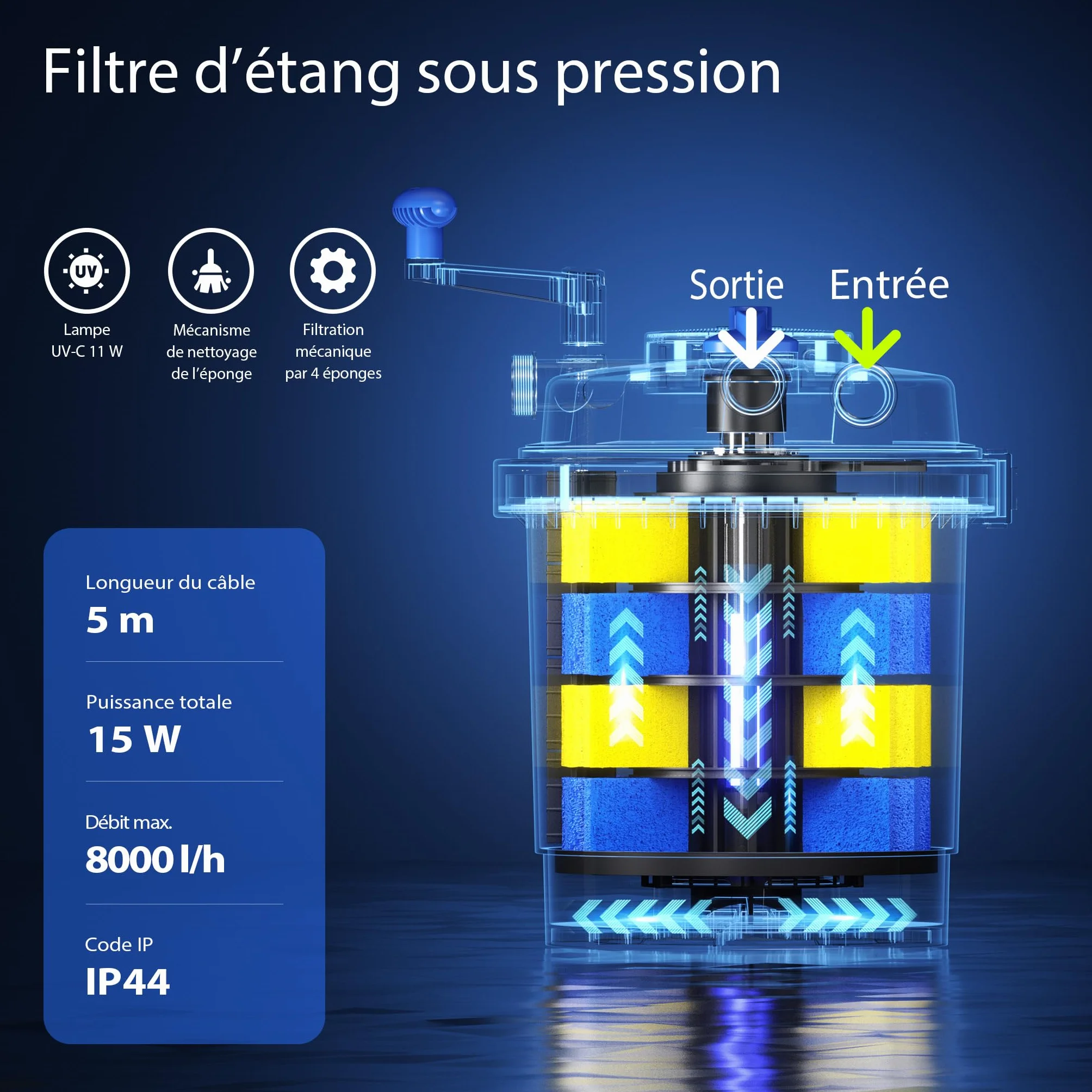 SunSun CPF-5000 Kit complet filtre de bassin à pression 9000 L avec lampe UV 11W NEO-2800 SuperECO pompe 3000l/h 10W tuyau 5m 38mm