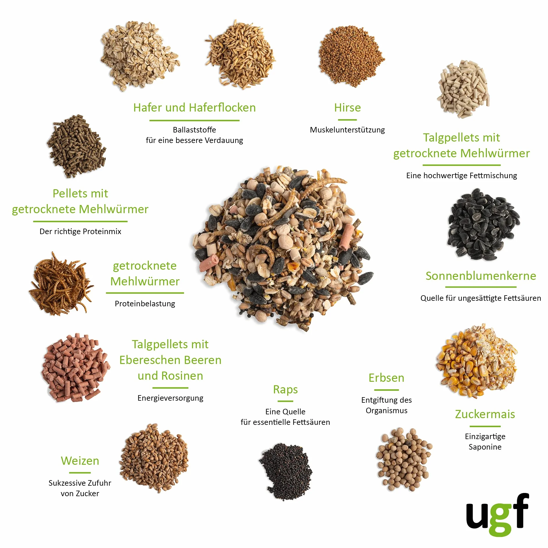 UGF Nourriture pour oiseaux sauvages 5 kg graines de tournesol vers de farine