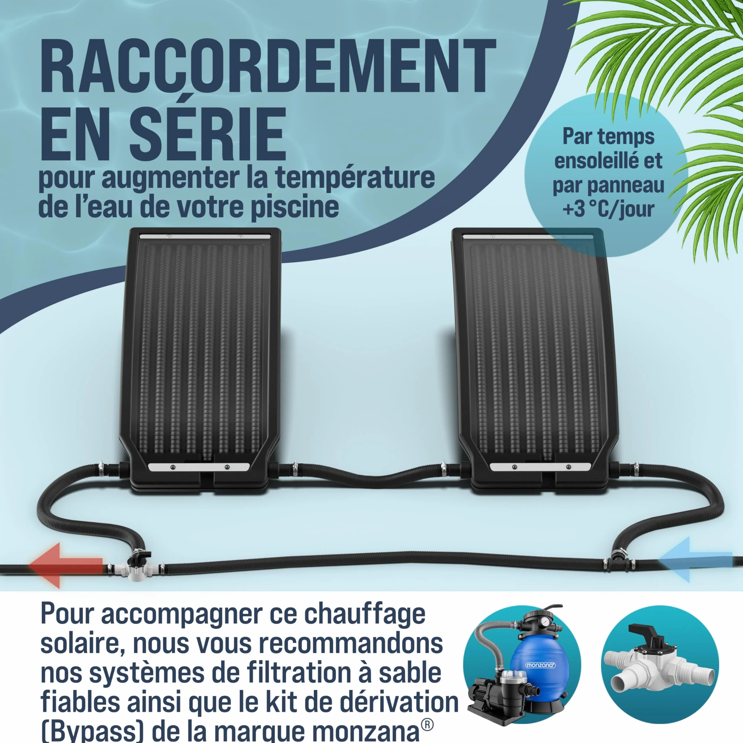 Monzana Panneau de Chauffage Solaire 112x55x14cm 10.000L/h 32/38mm raccord PEHD résistant UV Chauffage Piscine