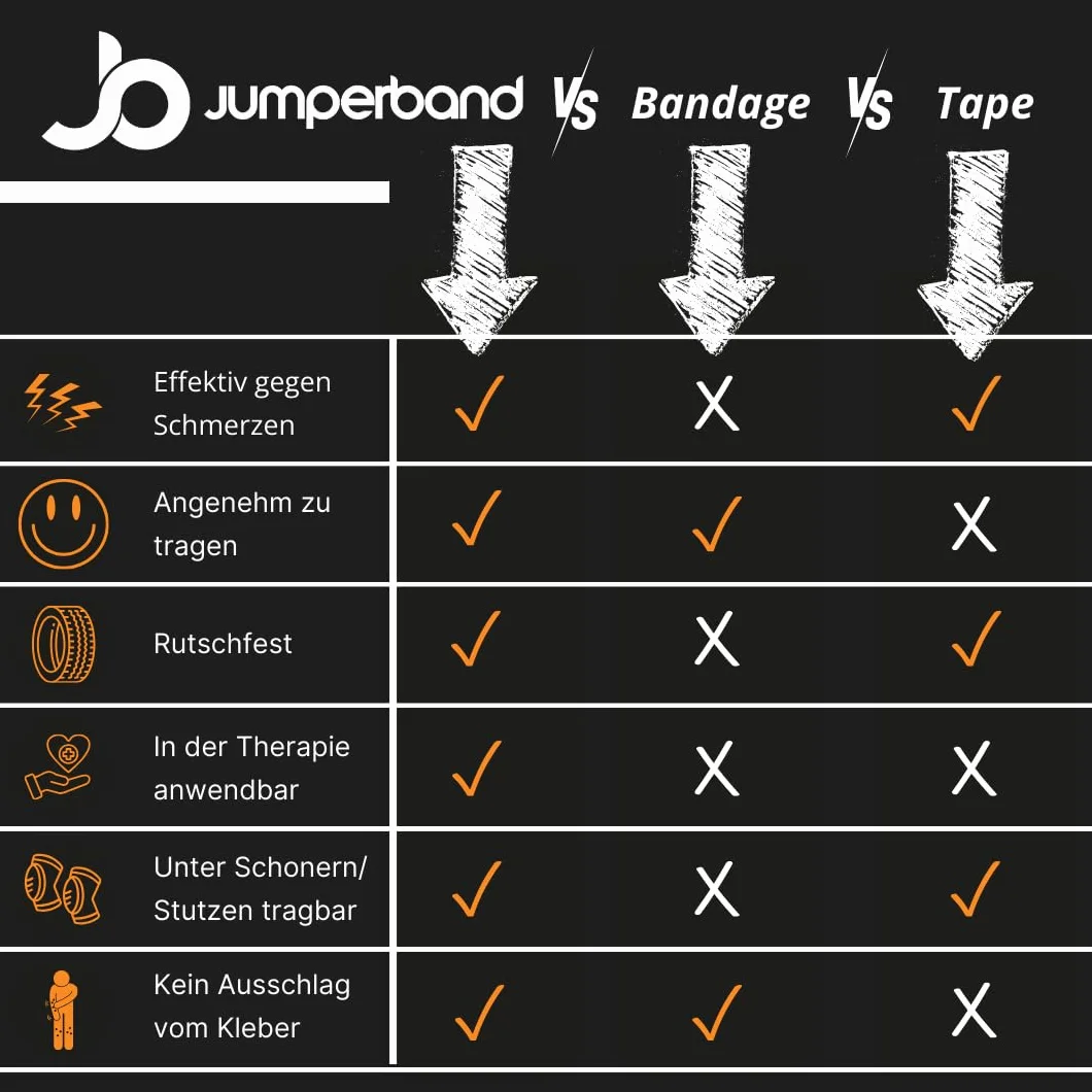 Jumperband Classic Patella and Tennis Elbow Bandage (Knee/Arm) pour hommes et femmes (sports, fitness, vie de tous les jours) Soulage la douleur + Ajustement parfait + Peut être utilisé partout
