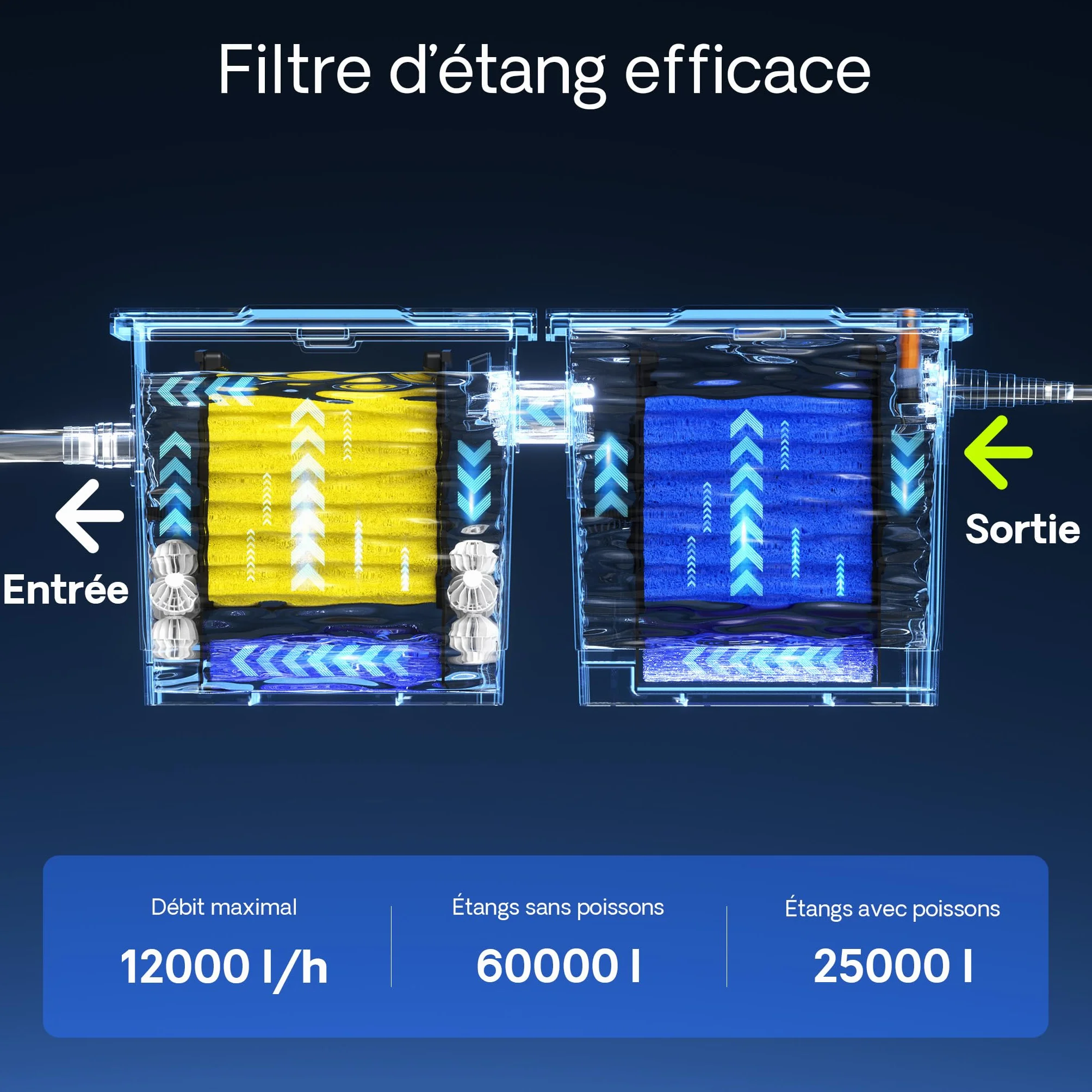 SunSun CBF-350B Filtre de bassin 60000 L Biologique CTF-6000 SuperECO pompe 6000l/h 40W CUV-236 lampe UV 36W