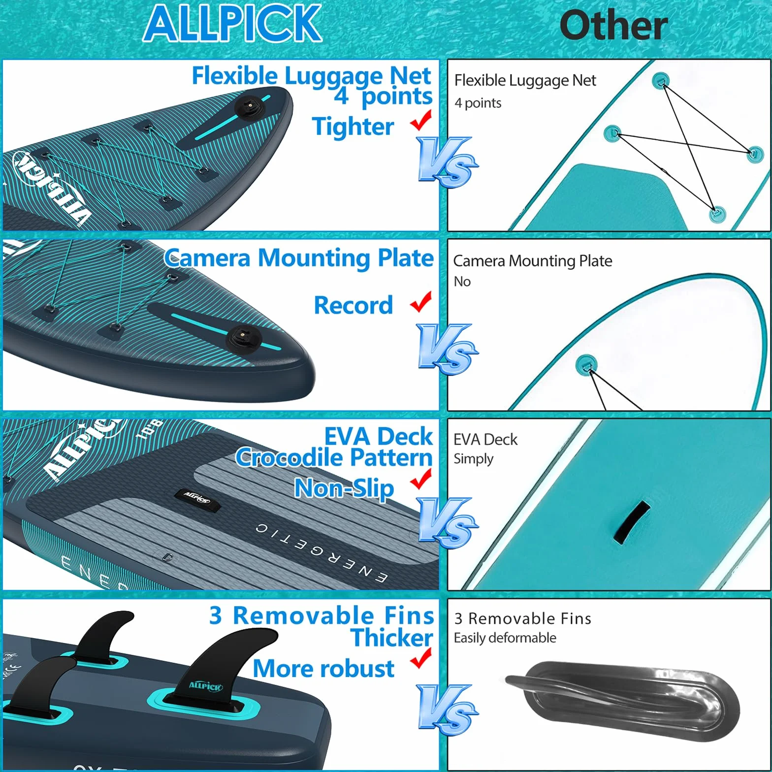 ALLPICK Paddle Gonflable, Kit de Padelsurf de Stand Up Paddle Sup Gonflable de 320 cm, avec Support Universel pour Caméra, Pagaie réglable, Débutants et confirmés, 200 kg