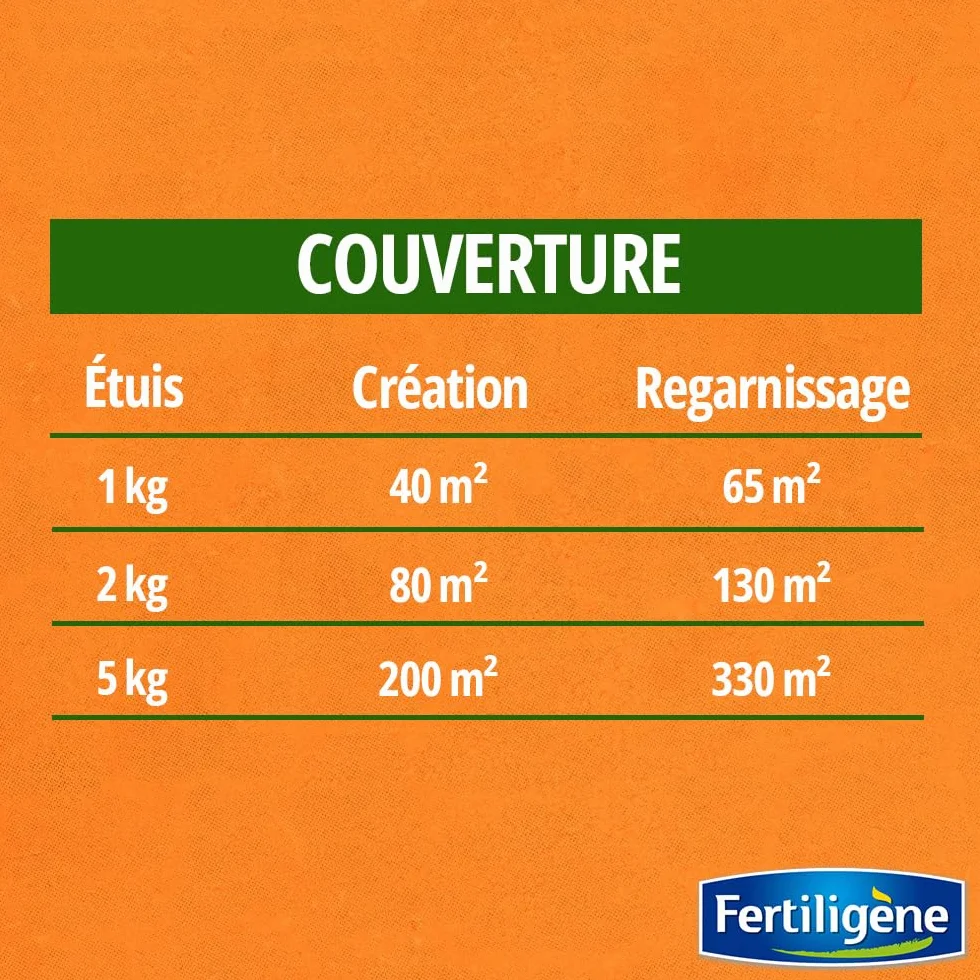 FERTILIGÈNE Gazon Super Résistant Label Rouge 1kg (40m²) – Haute Résistance Piétinement & Sécheresse