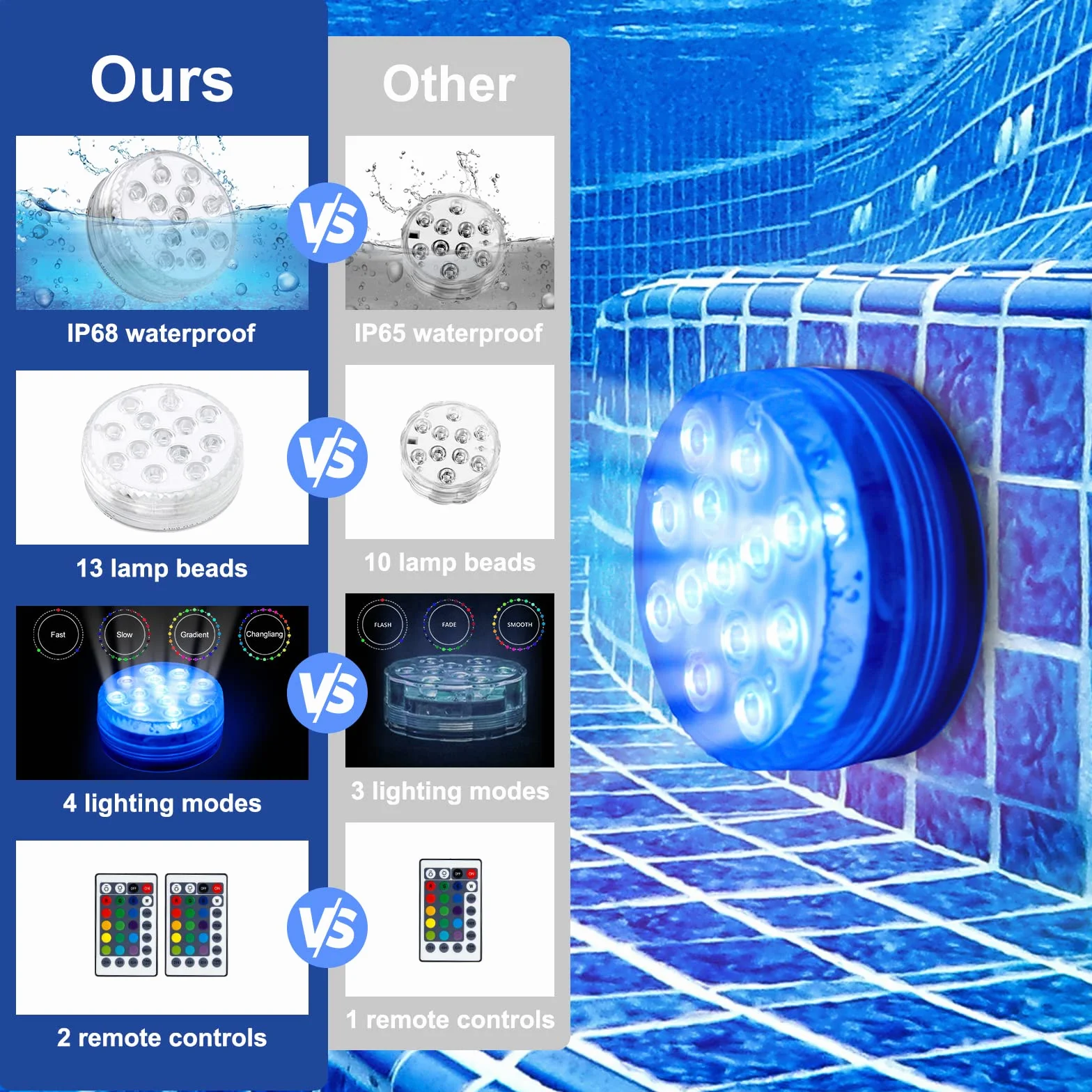 Lumière LED Submersible 2 pièces Lampes LED Imperméable Télécommande 16 RGB Couleurs Changement pour Piscine Aquarium Décoration
