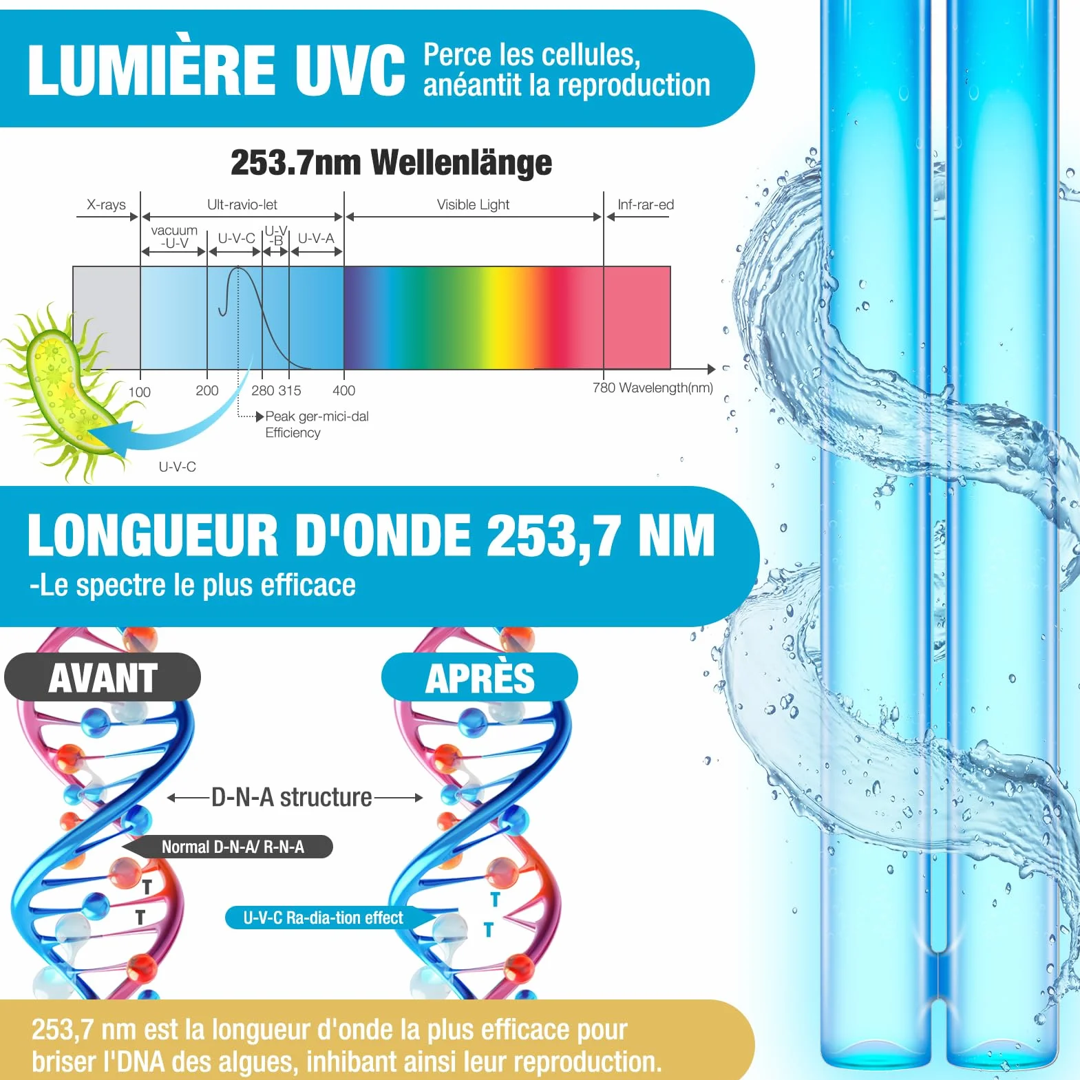 Ampoule UVC G23 PLS 11W Ballast Inductif pour Clarificateur Bassin Filtre UVC Lot de 2