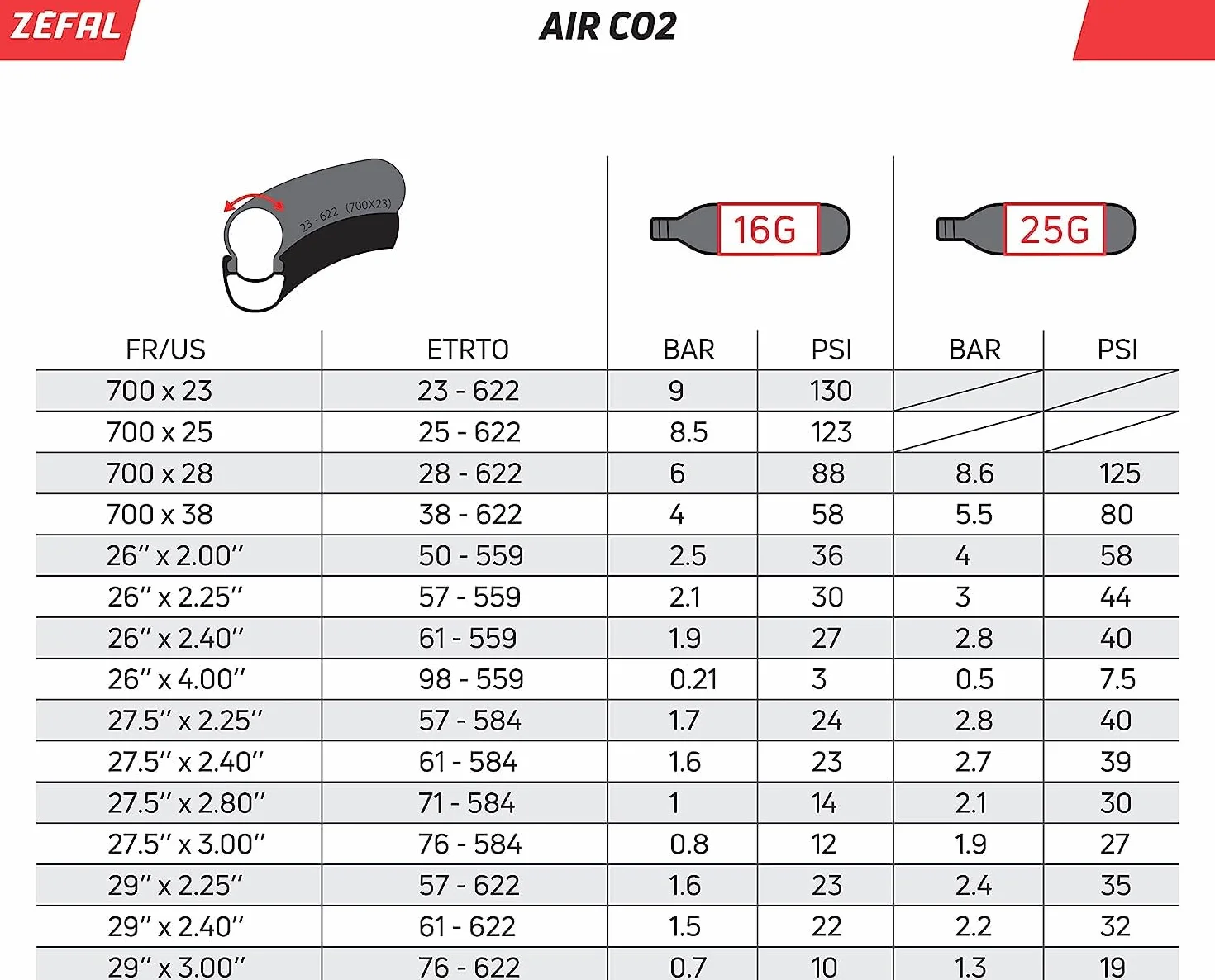 CAJA 20 UNI CARTUCHO Aire ZEFAL CO2 16 g C/ROSCA