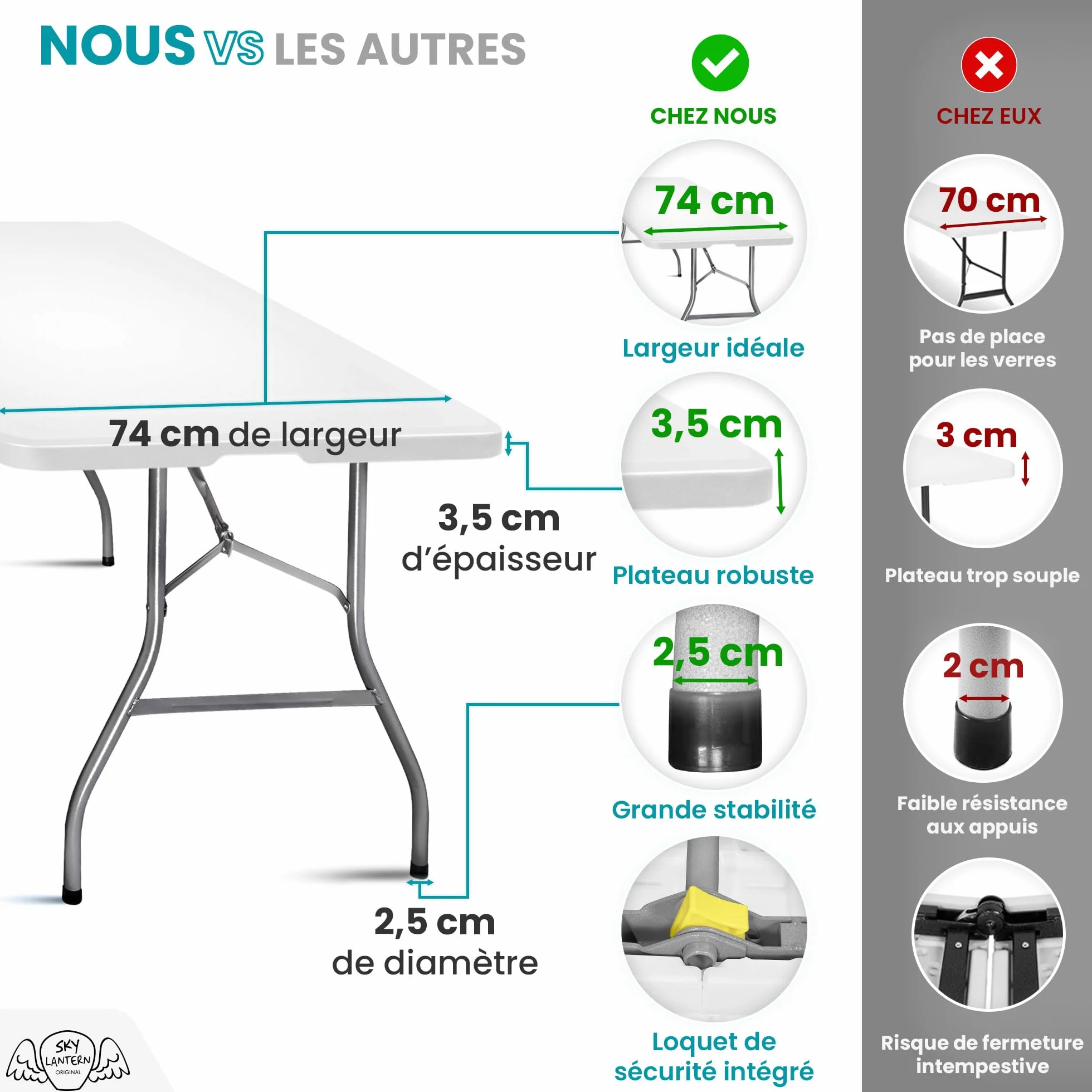 SKYLANTERN® Table Pliante Rectangulaire 180x75x74 cm Gris Clair - Table de Camping 8 Personnes HDPE 3,5 cm - Table de Jardin Pliante